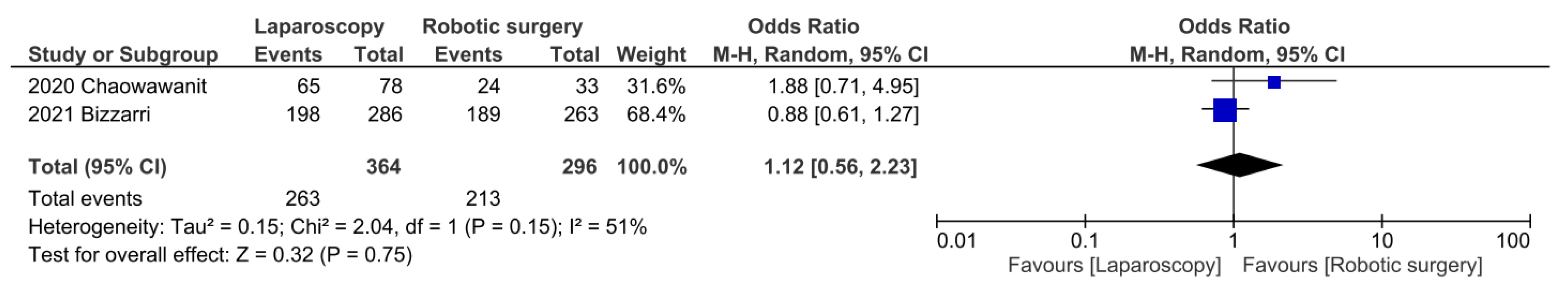 Jpm 13 00029 g004 Jpm 13 00029 g004
