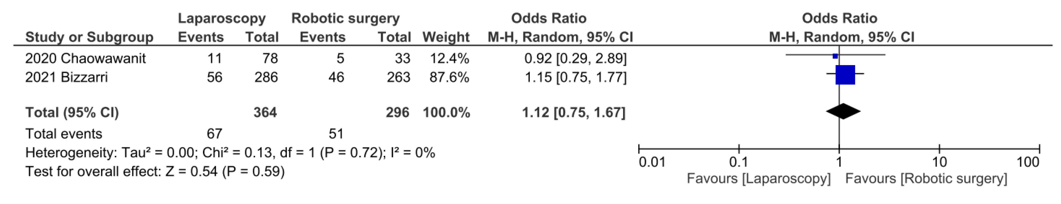 Jpm 13 00029 g005 Jpm 13 00029 g005