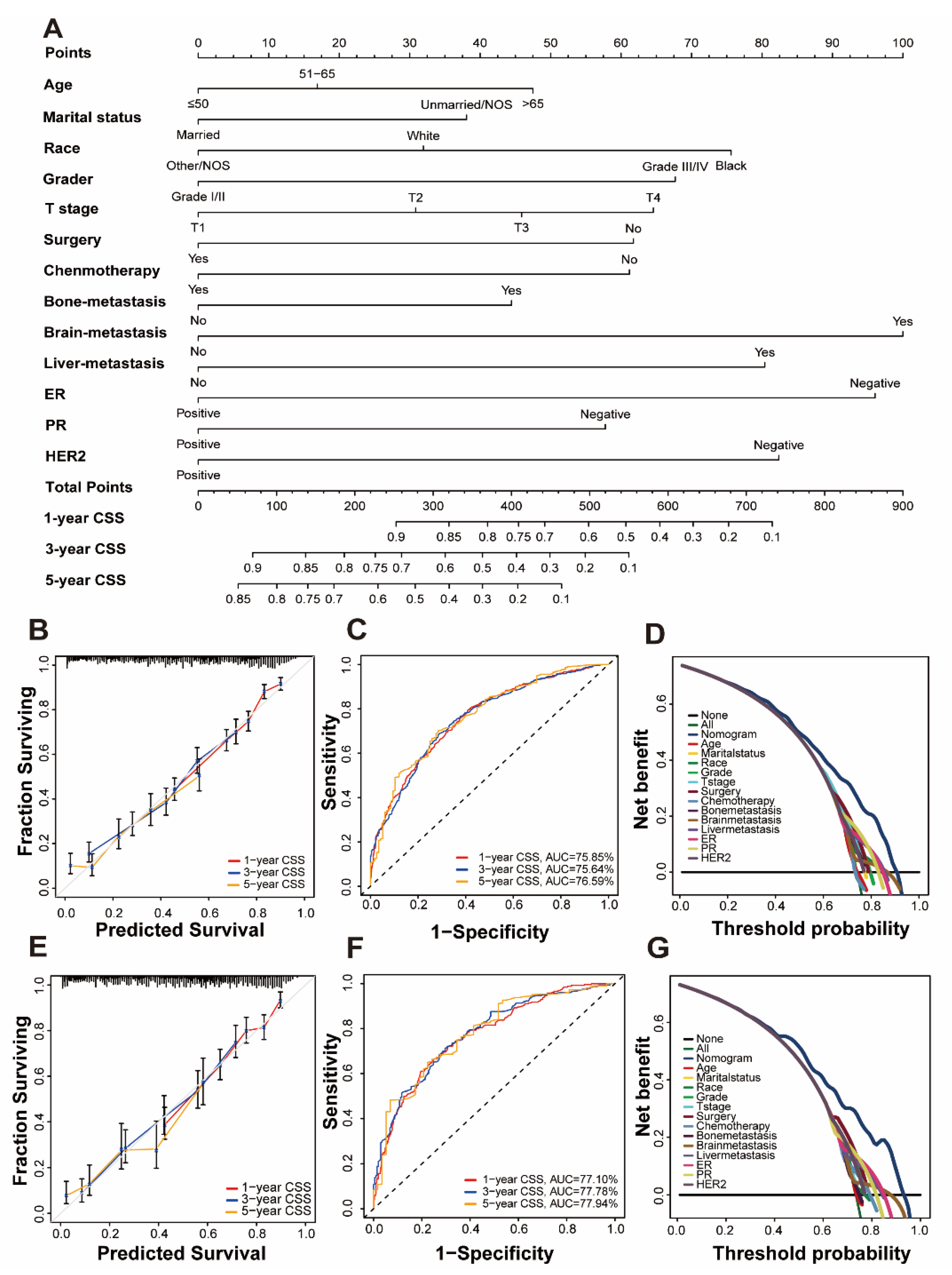 Jpm 13 00043 g003 Jpm 13 00043 g003