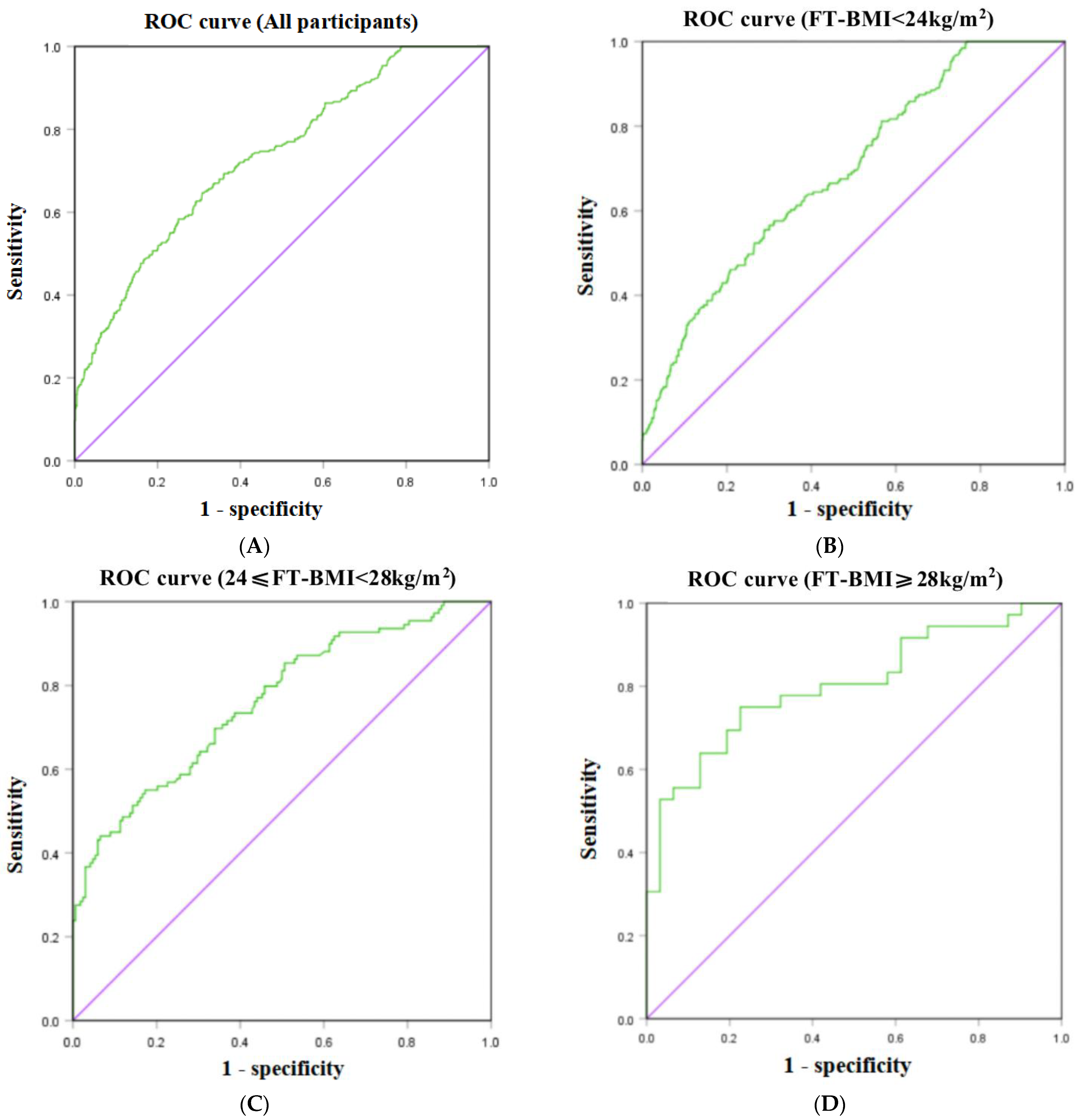 Jpm 13 00060 g001 Jpm 13 00060 g001