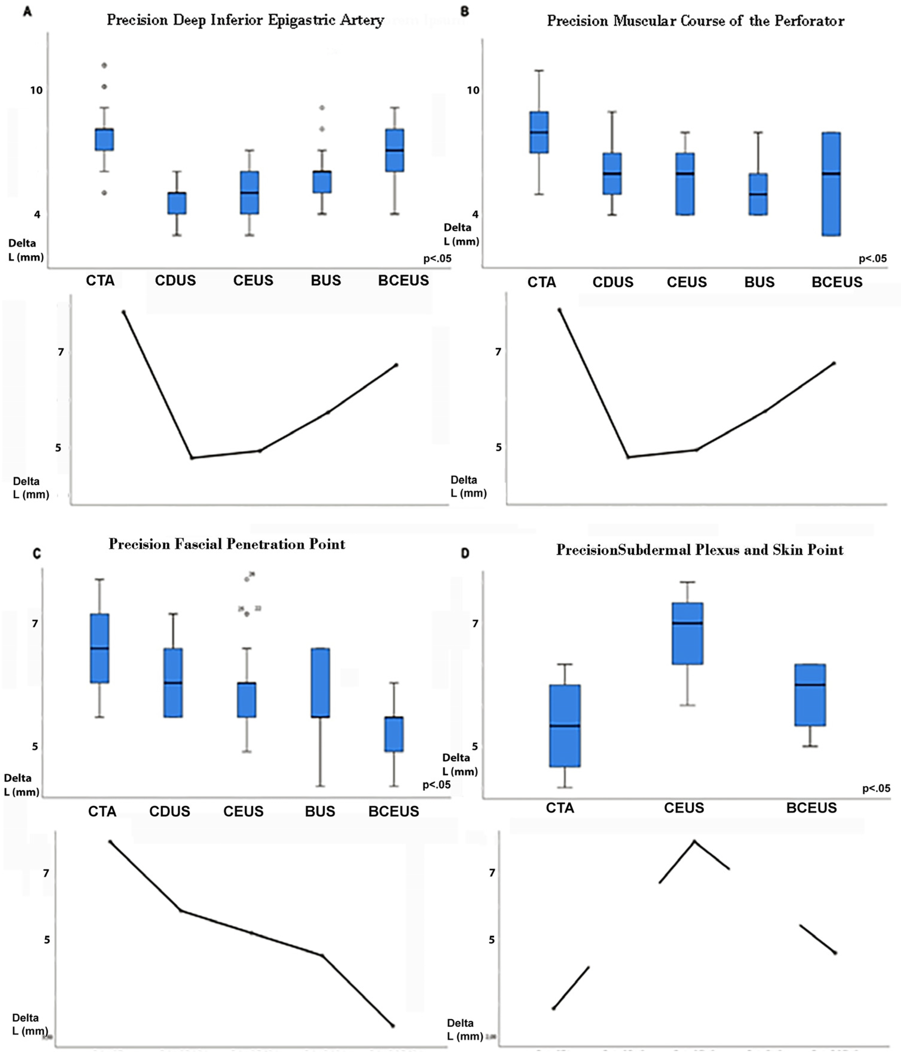 Jpm 13 00064 g003 Jpm 13 00064 g003
