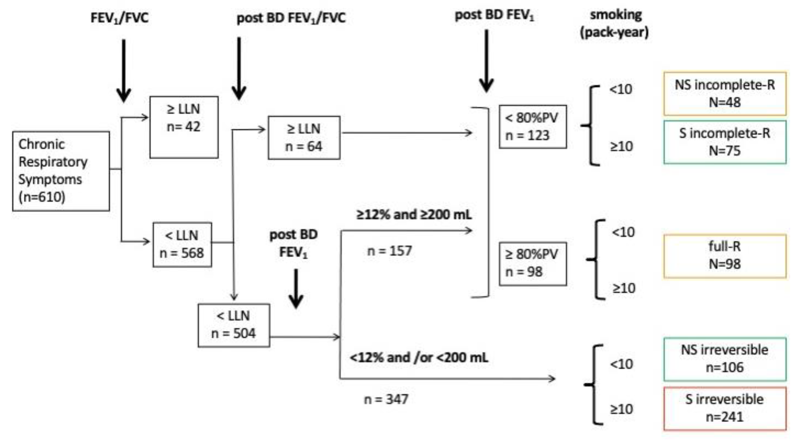 Jpm 13 00078 g001 Jpm 13 00078 g001