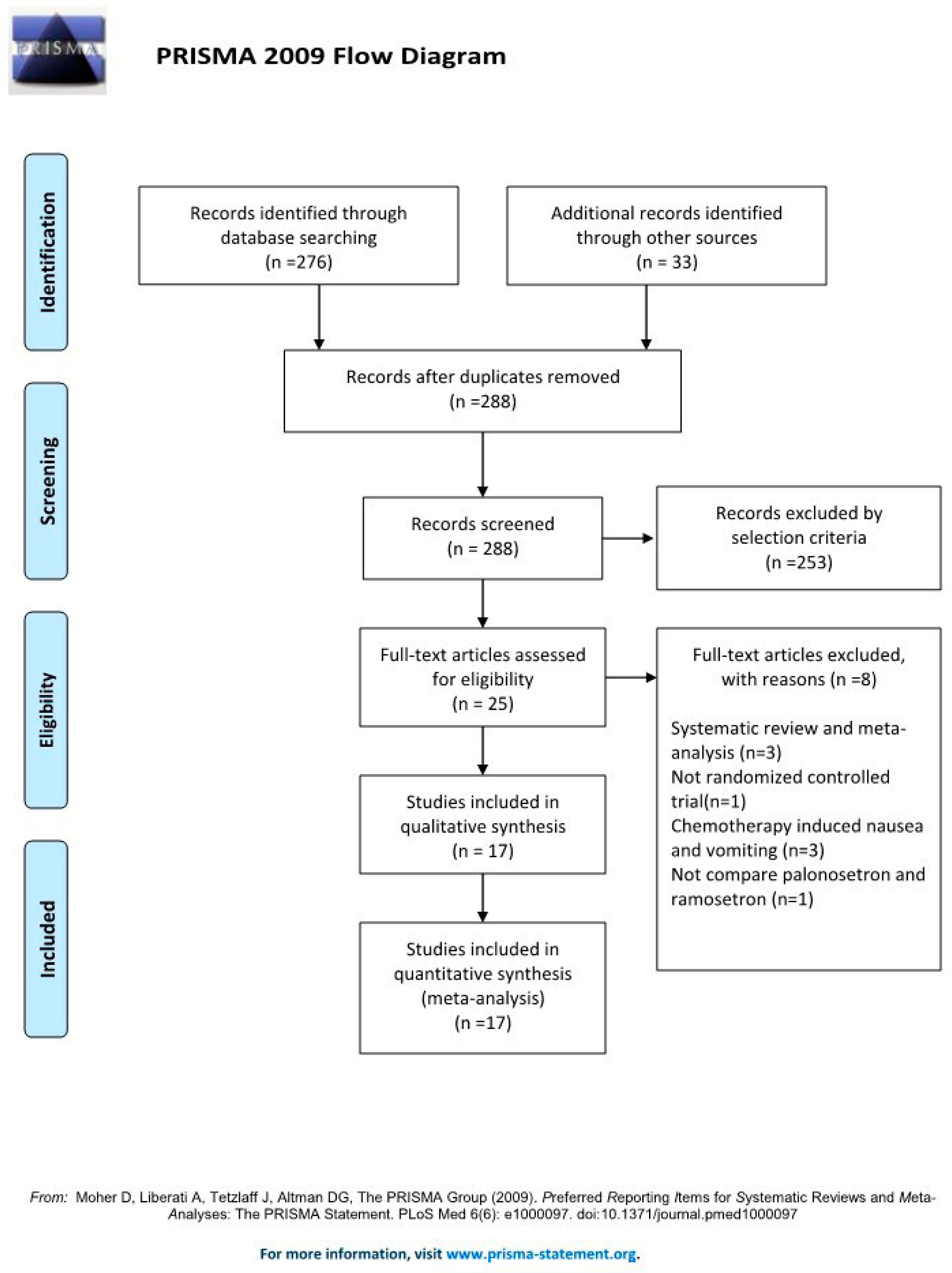 Jpm 13 00082 g002 Jpm 13 00082 g002