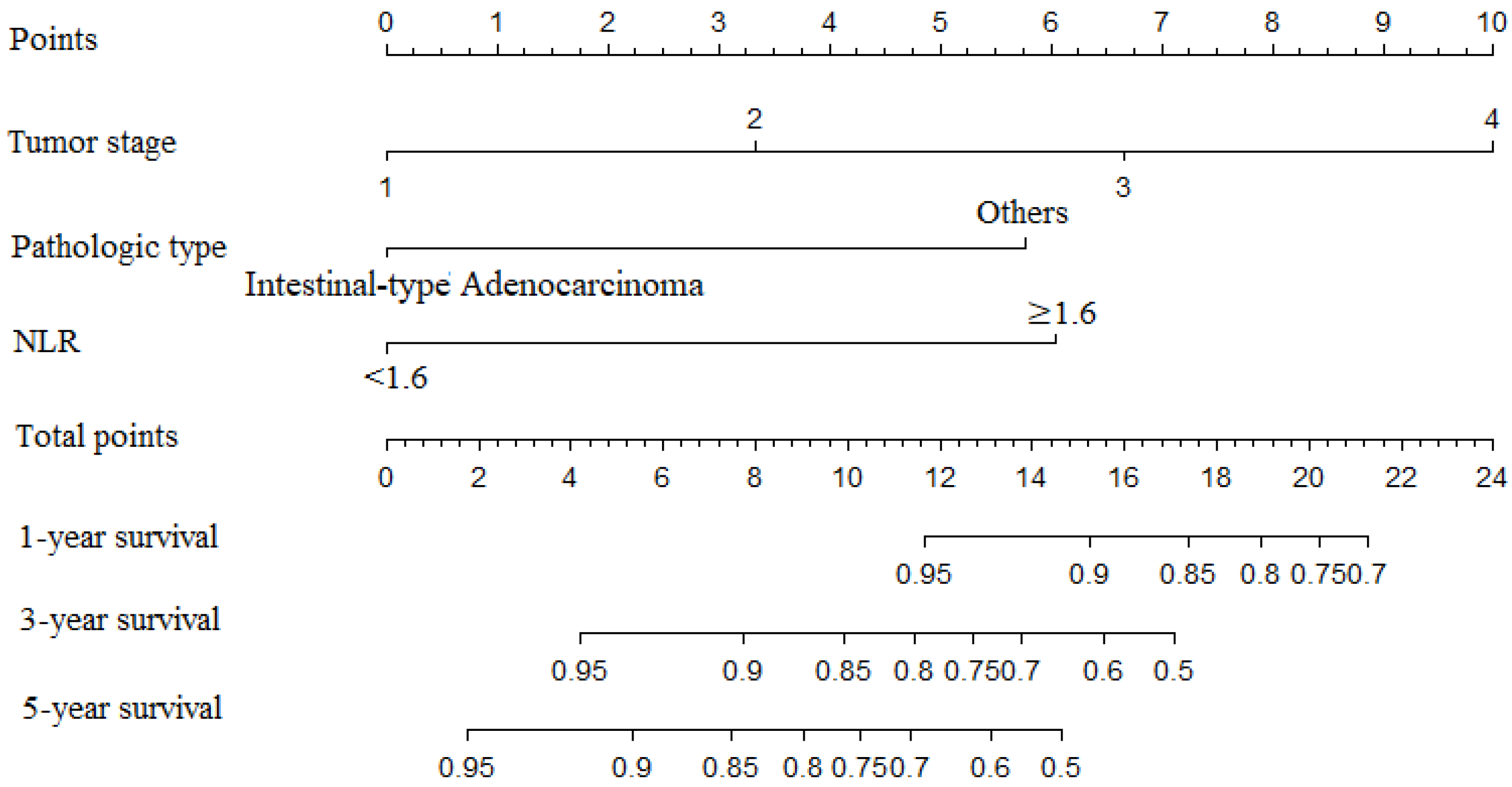 Jpm 13 00086 g001 Jpm 13 00086 g001