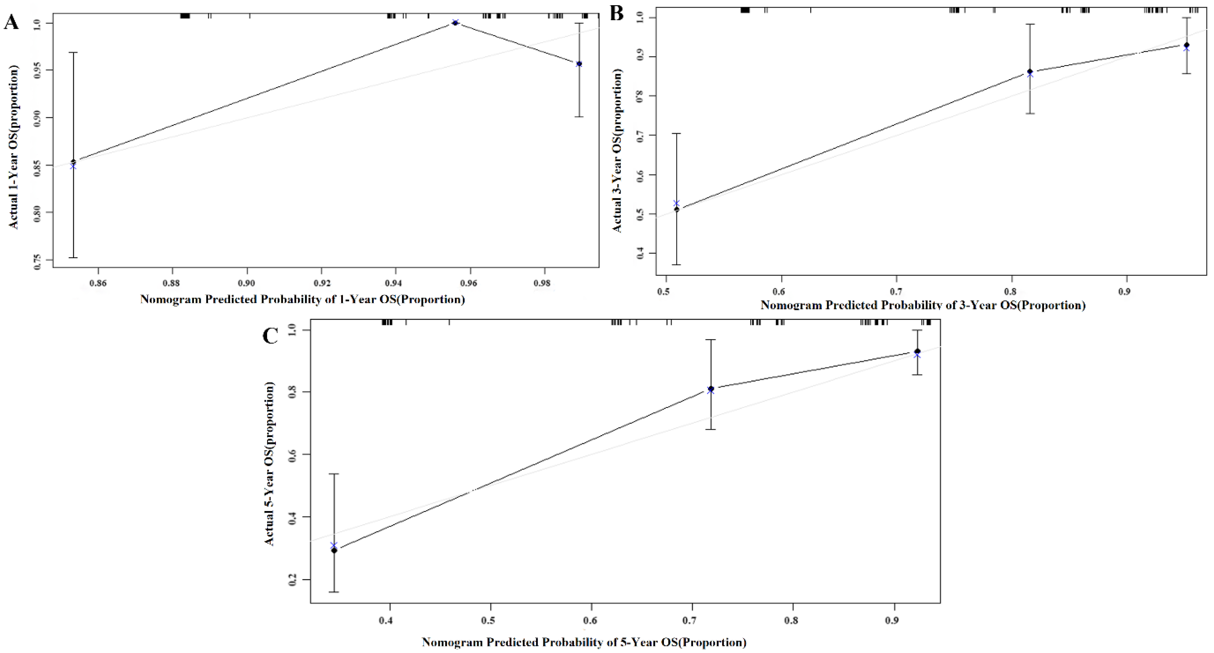 Jpm 13 00086 g002 Jpm 13 00086 g002