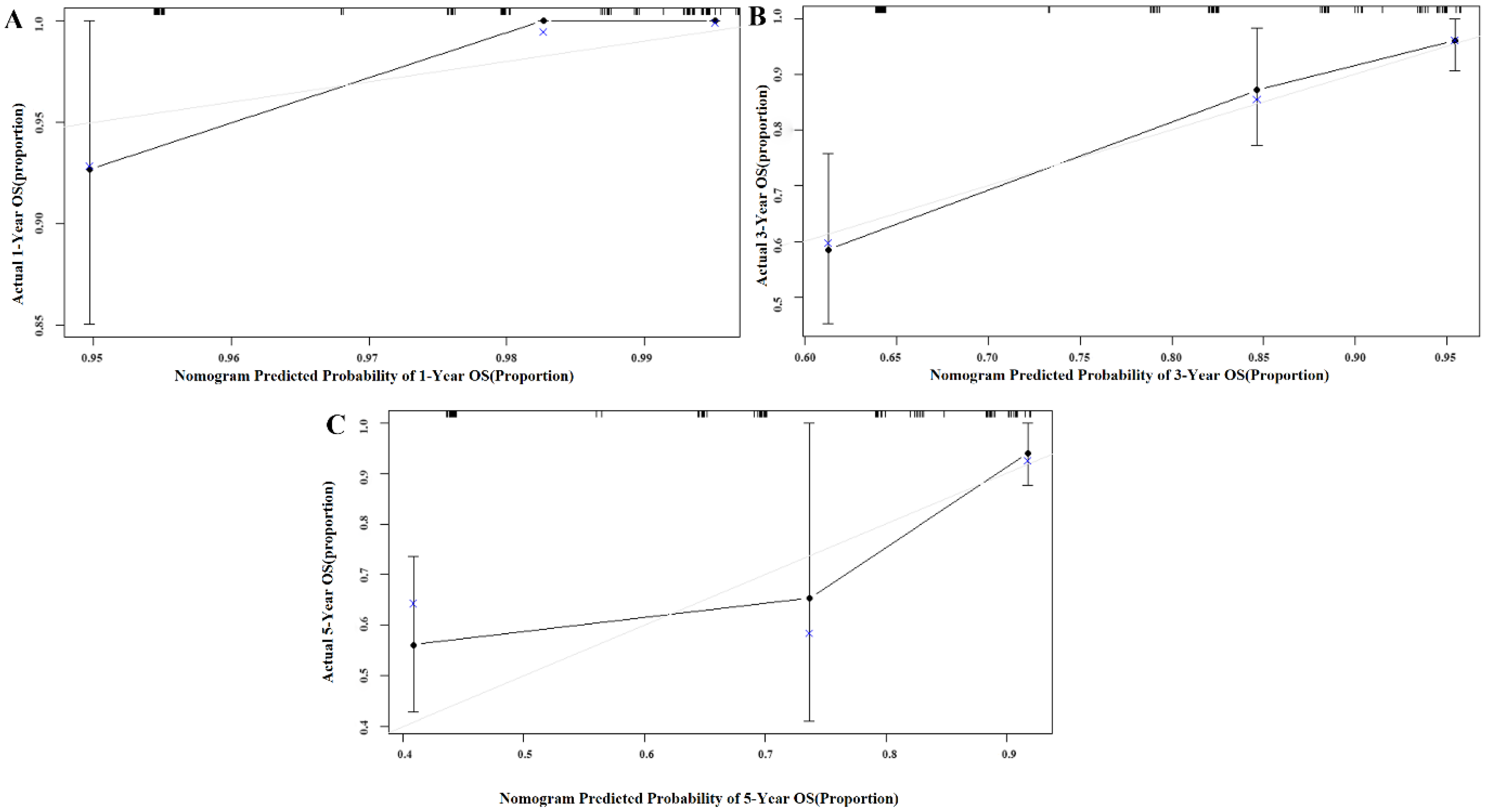 Jpm 13 00086 g003 Jpm 13 00086 g003