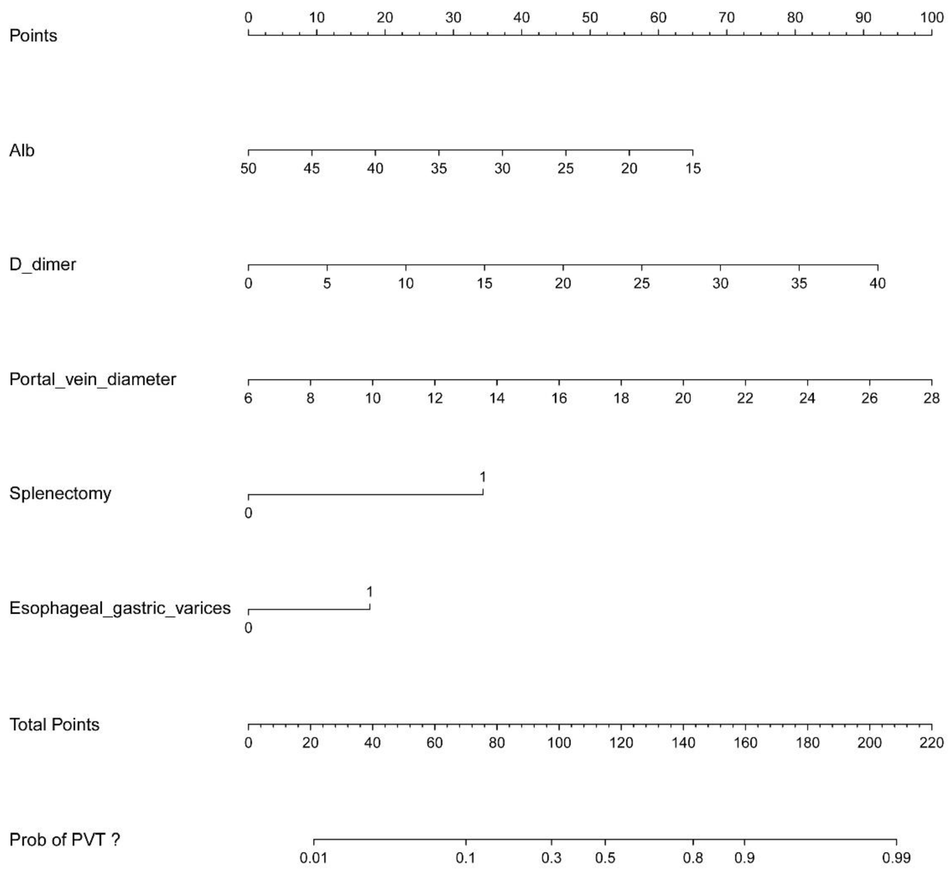 Jpm 13 00103 g002 Jpm 13 00103 g002
