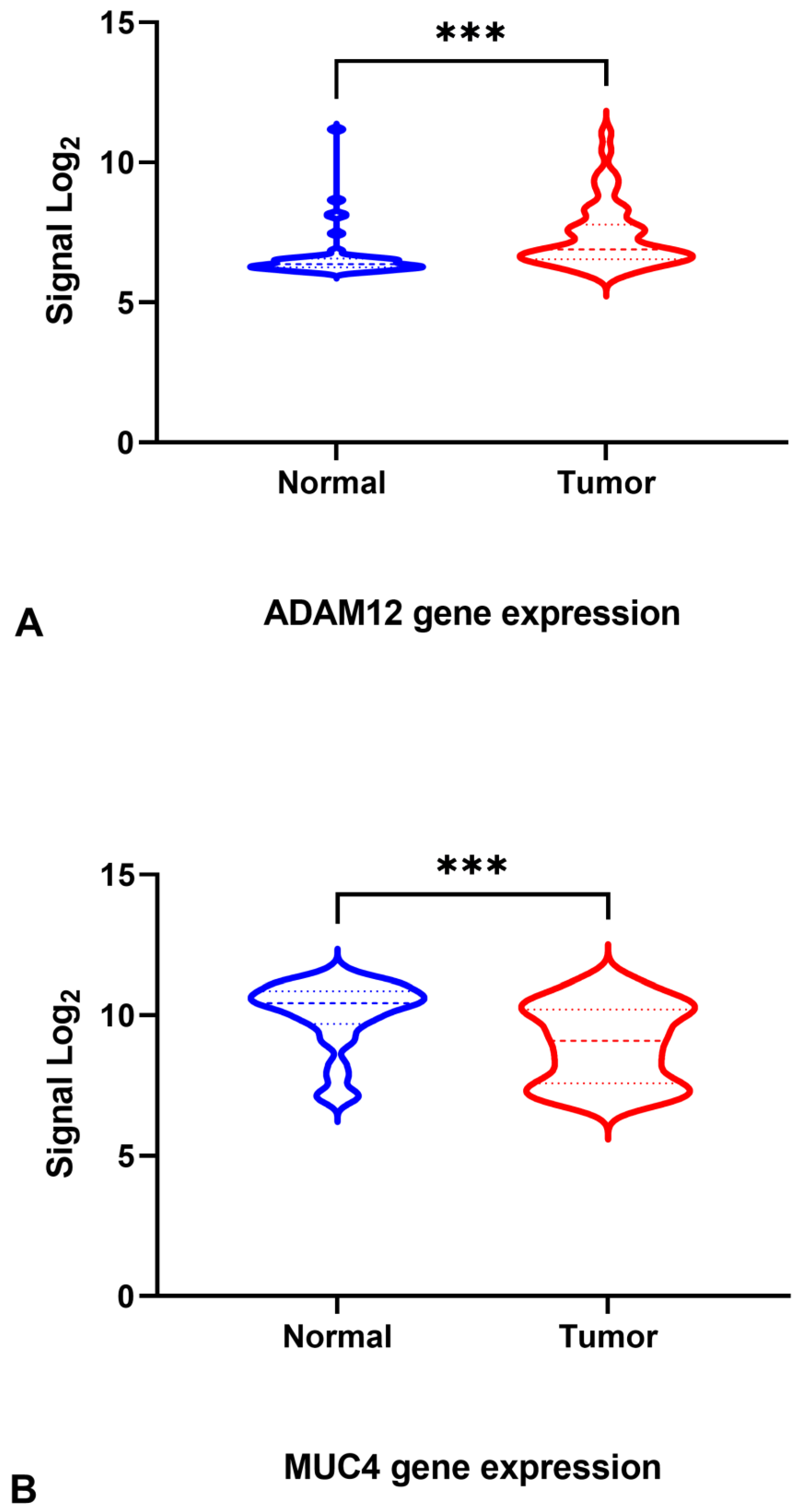 Jpm 13 00135 g001 Jpm 13 00135 g001