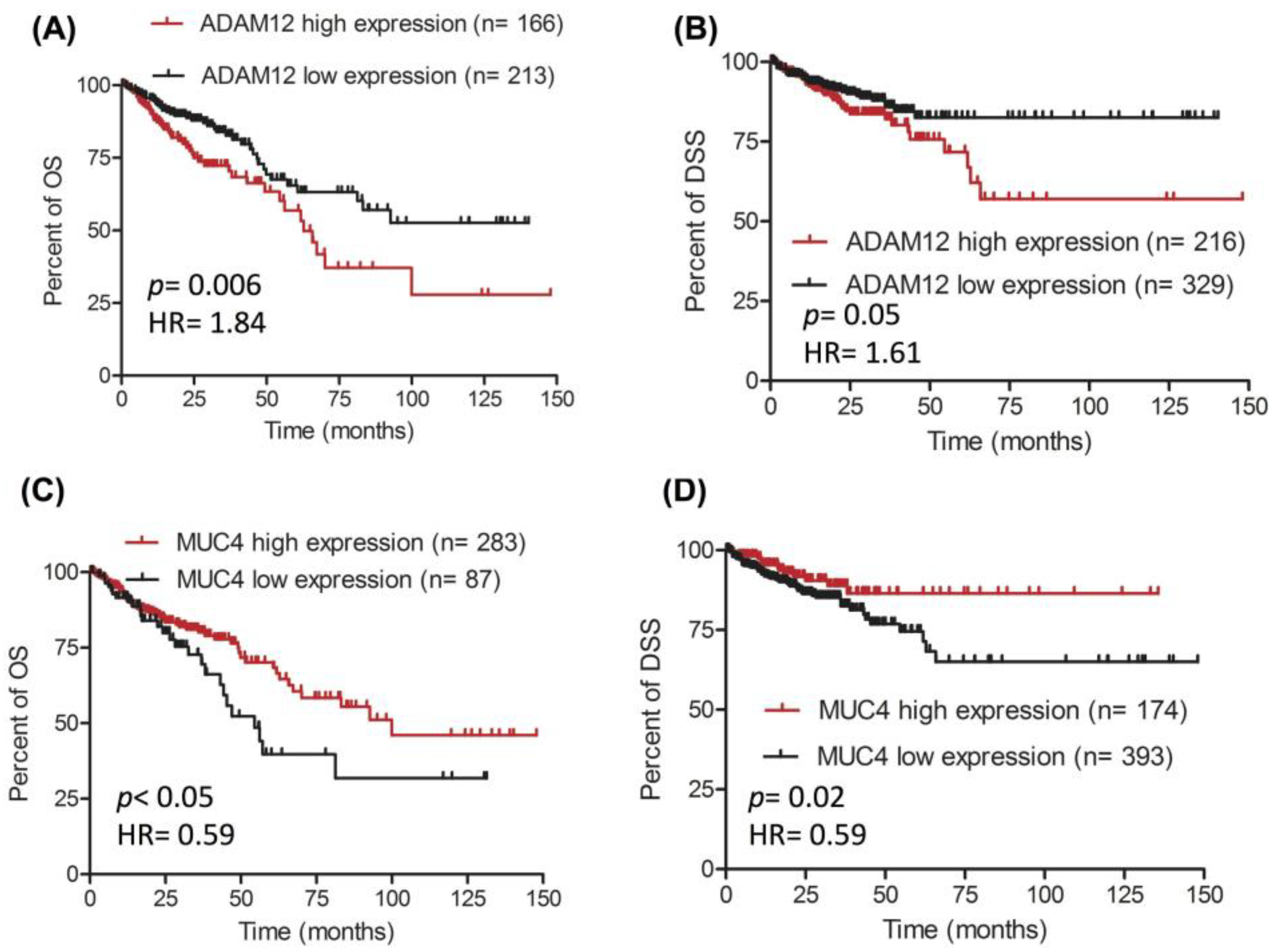Jpm 13 00135 g002 Jpm 13 00135 g002