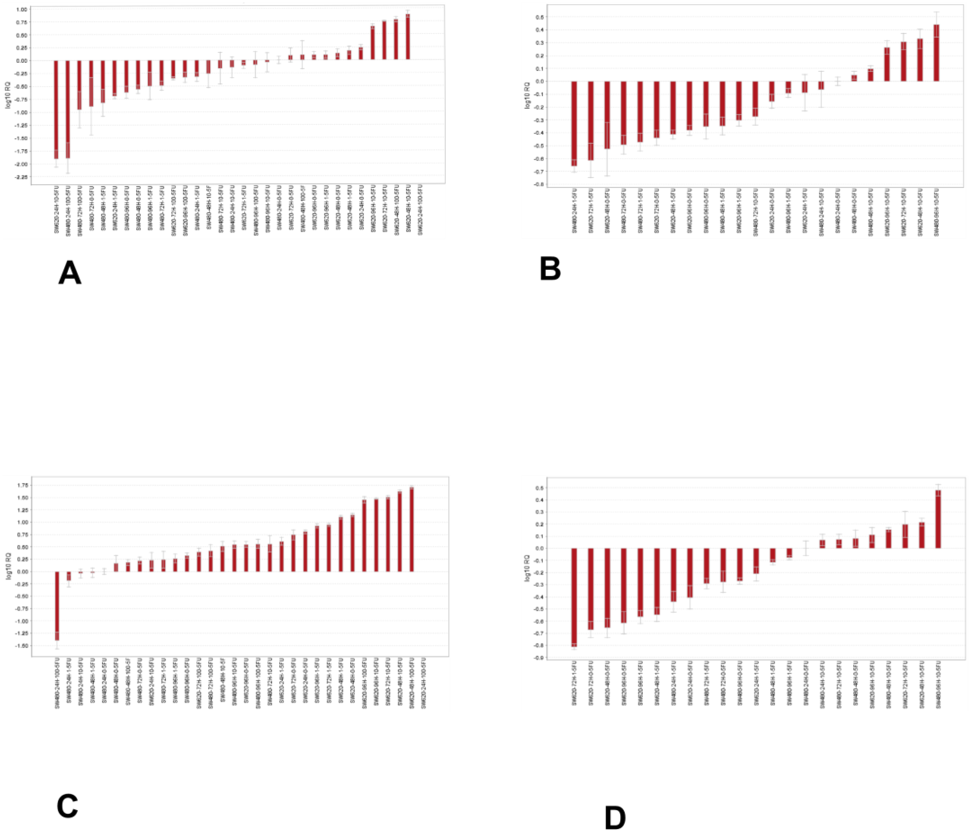 Jpm 13 00135 g006 Jpm 13 00135 g006