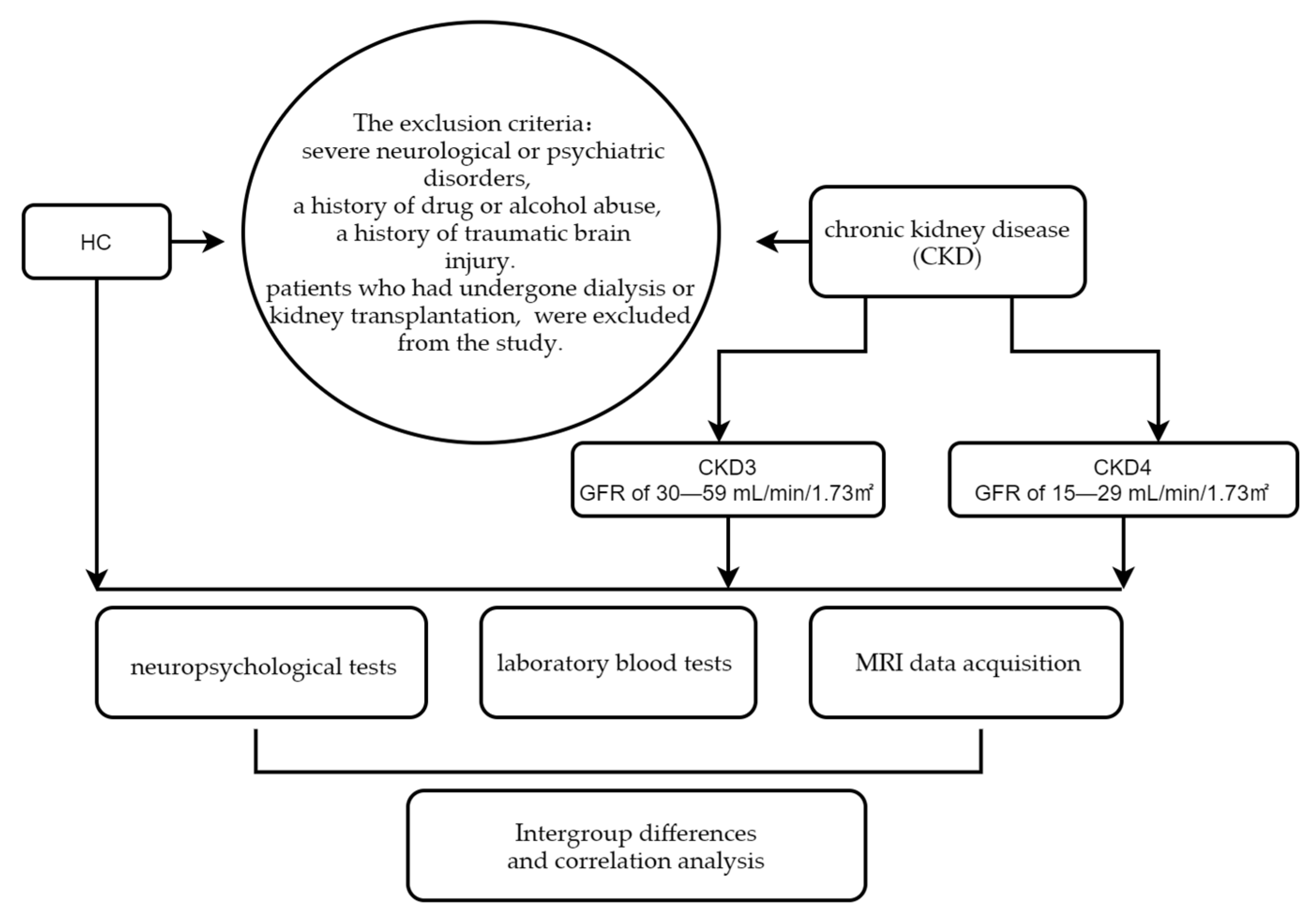 Jpm 13 00142 g001 Jpm 13 00142 g001