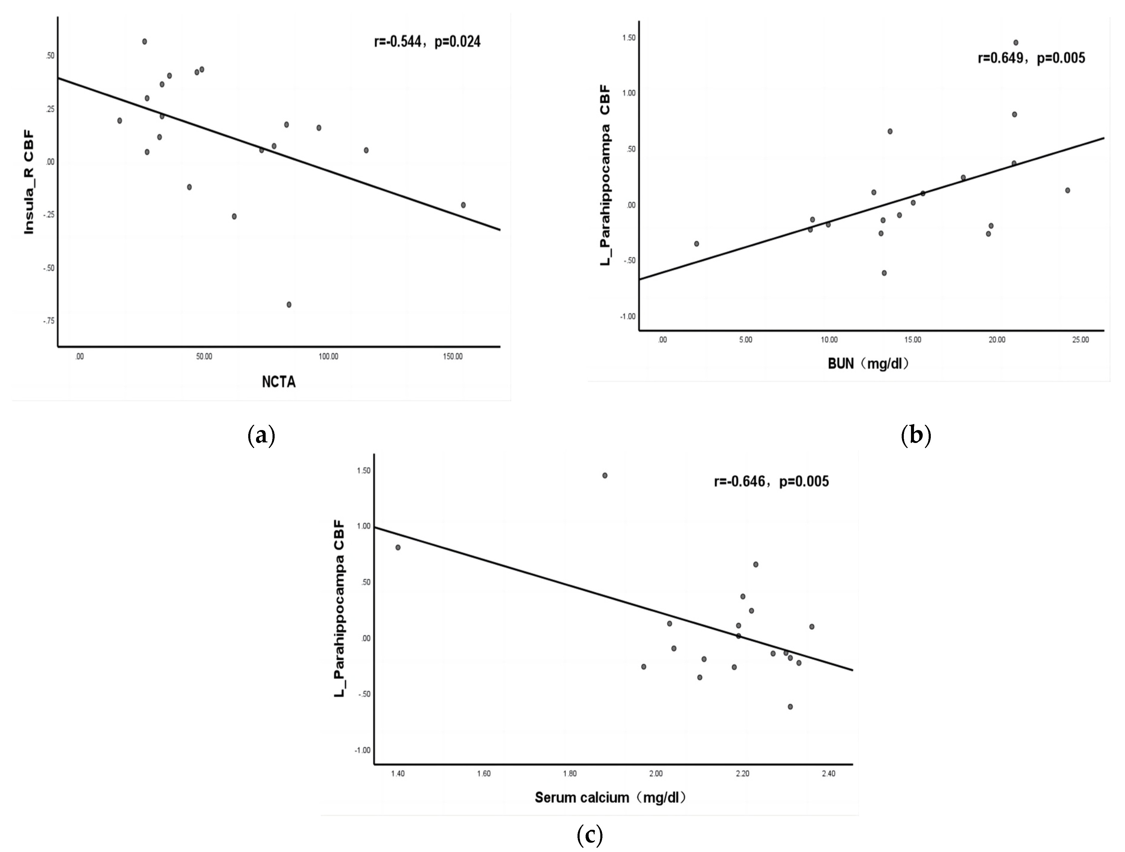 Jpm 13 00142 g003 Jpm 13 00142 g003