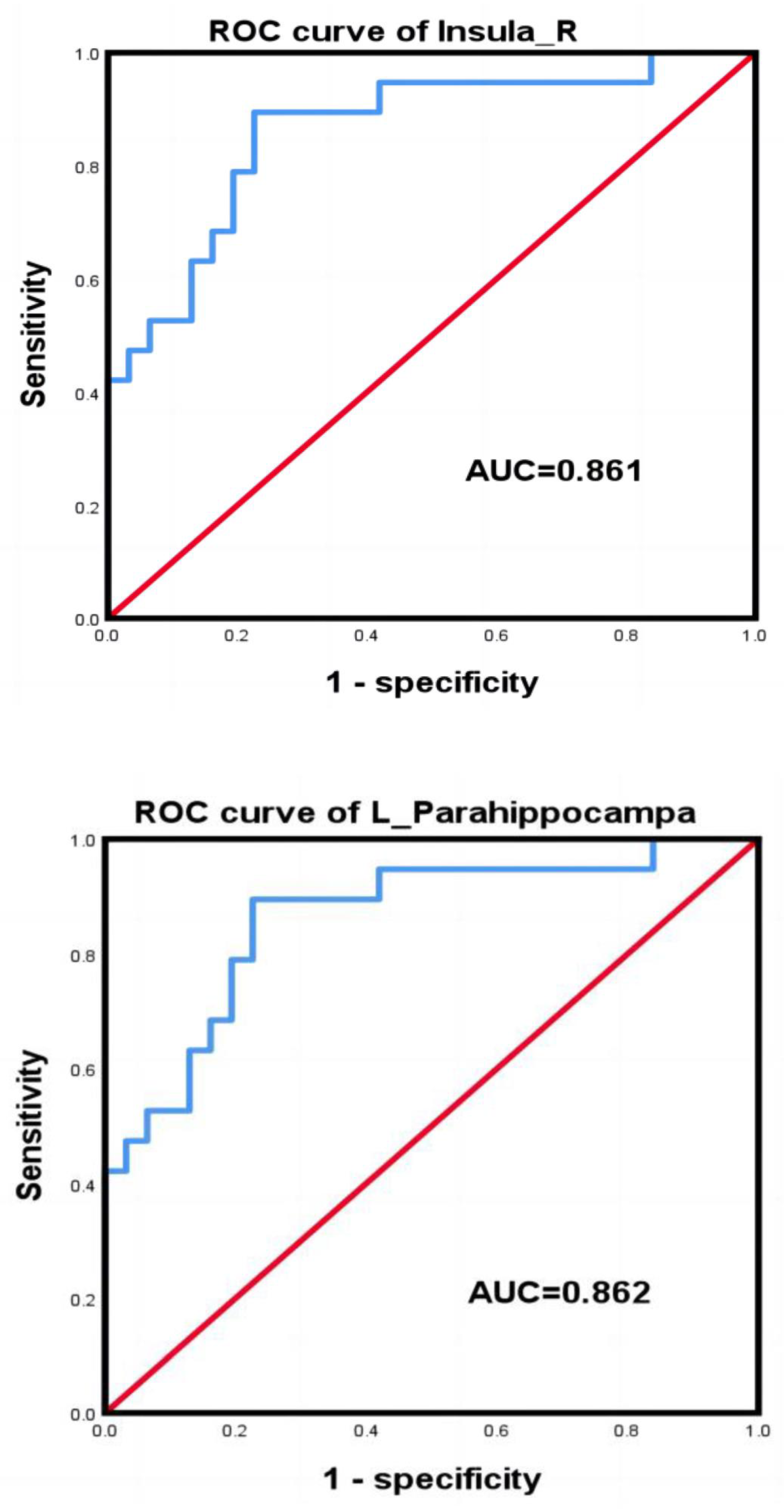 Jpm 13 00142 g004 Jpm 13 00142 g004