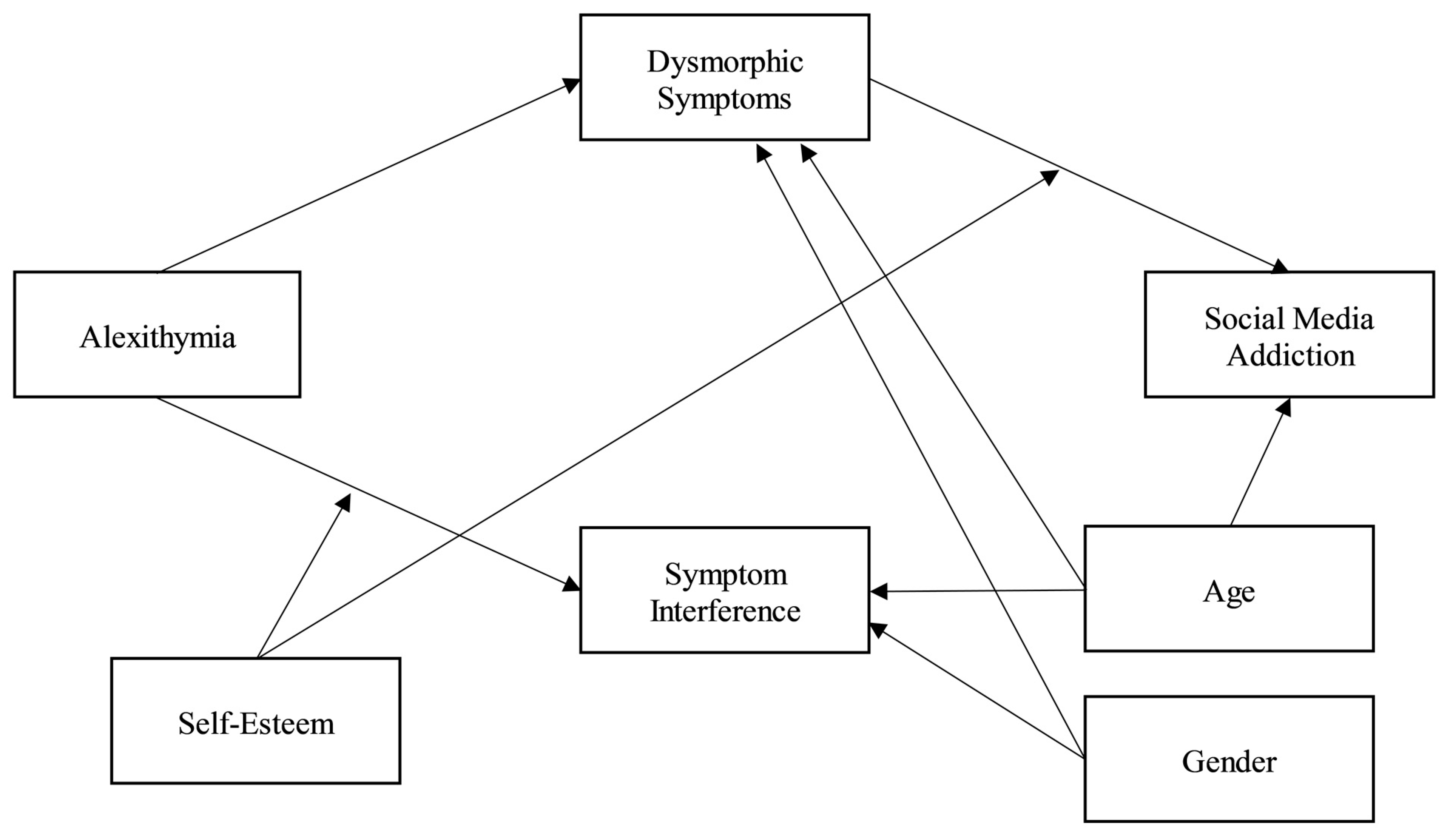Jpm 13 00152 g001 Jpm 13 00152 g001