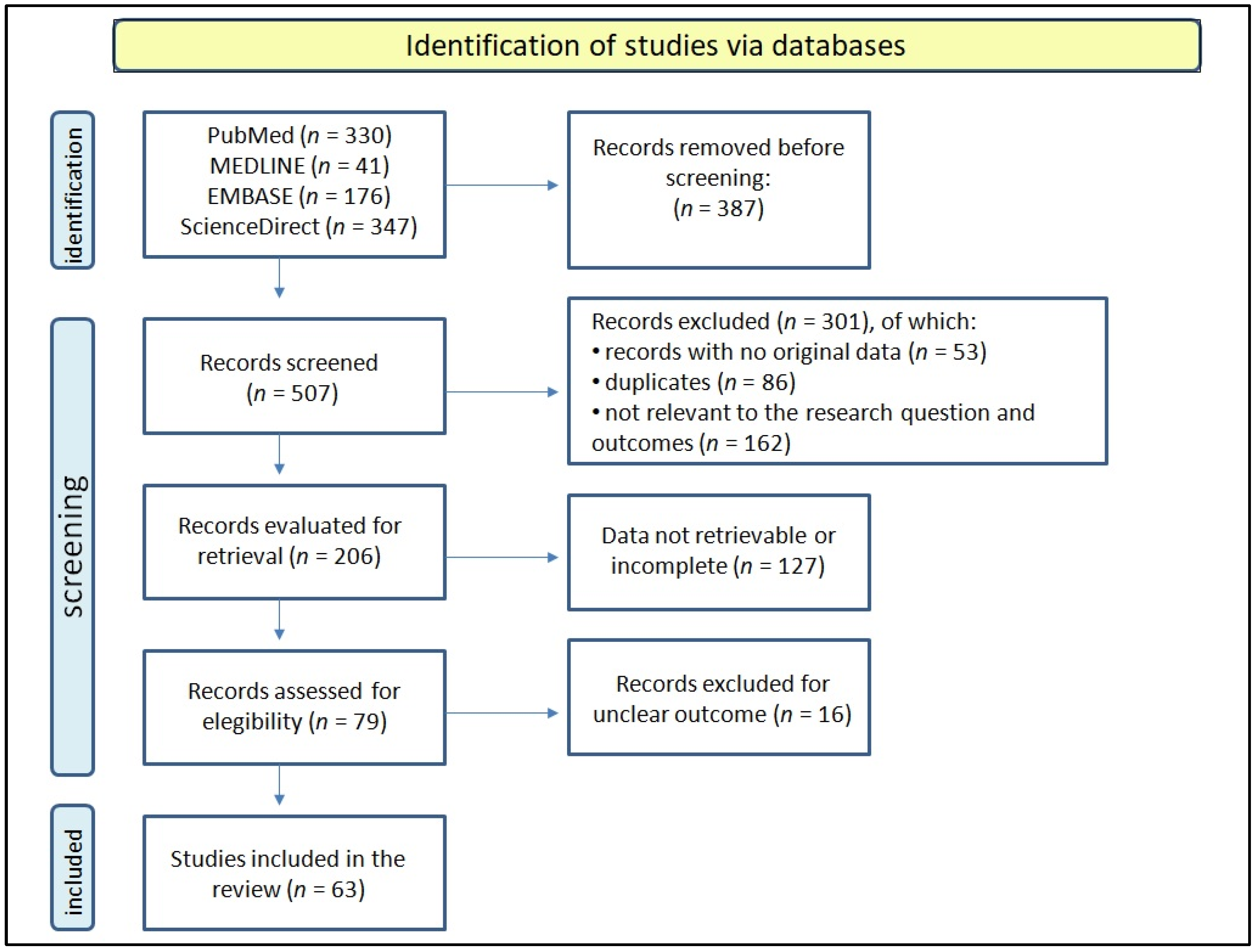 Jpm 13 00165 g001 Jpm 13 00165 g001