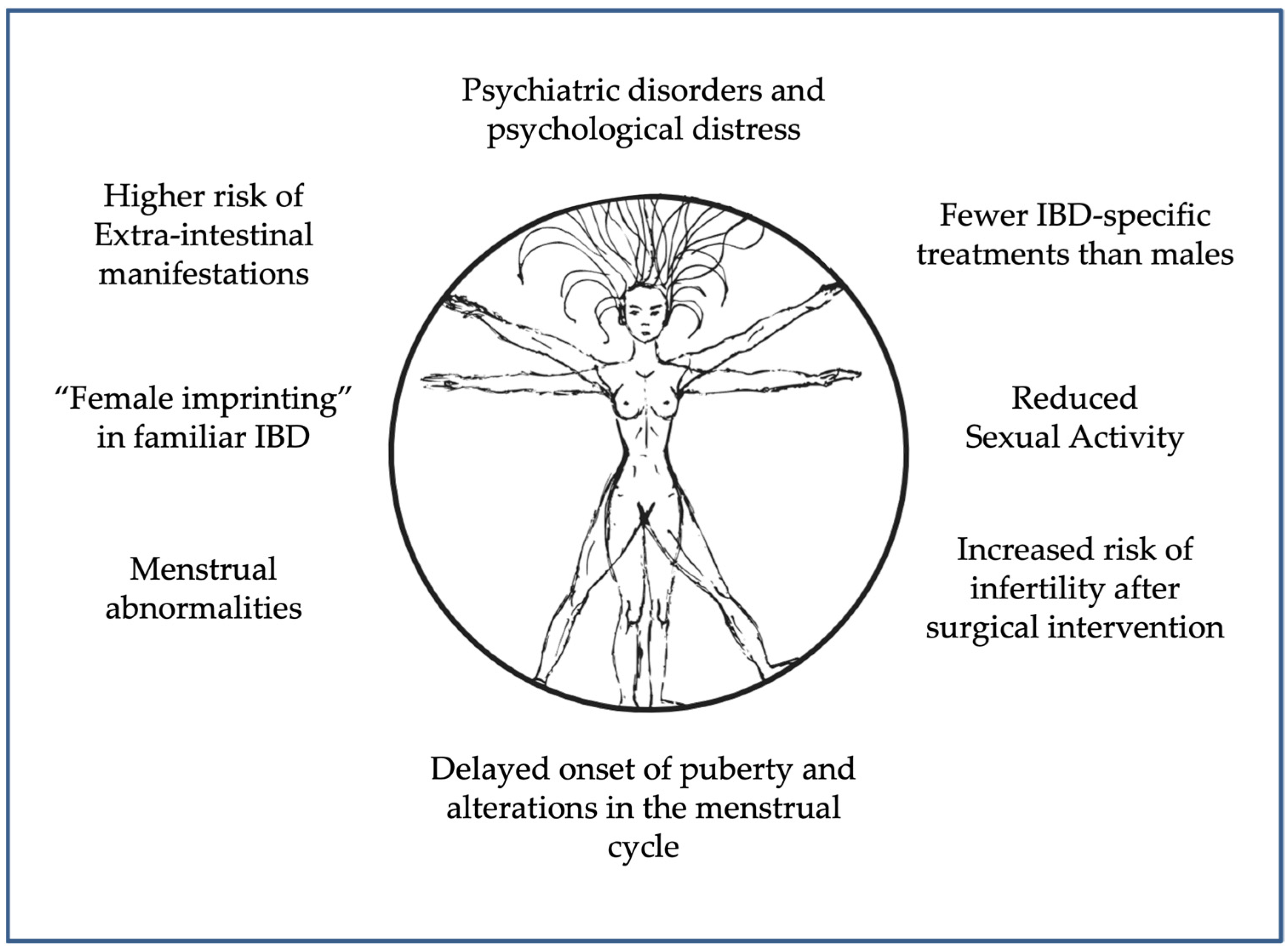 Jpm 13 00165 g002 Jpm 13 00165 g002
