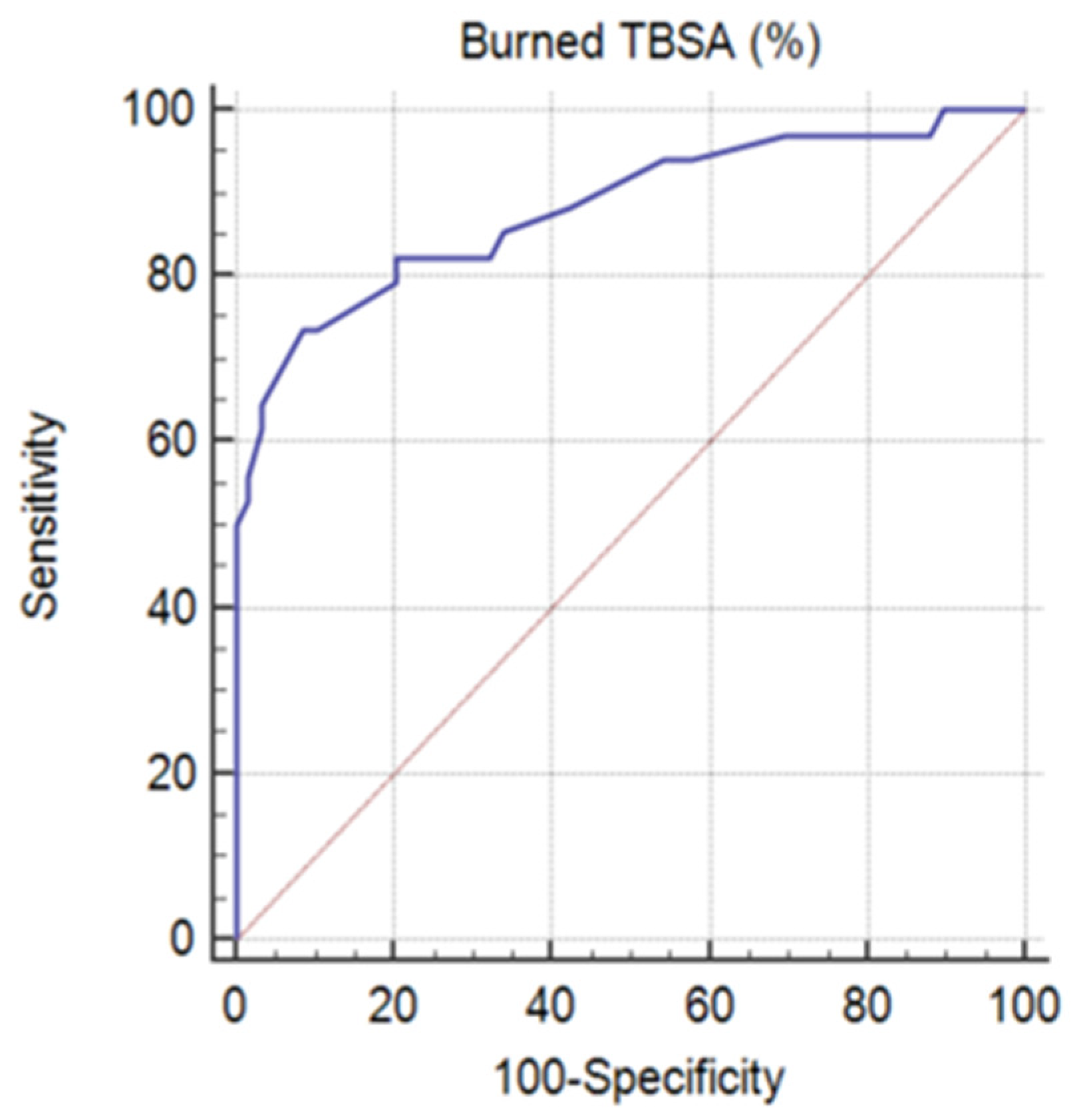 Jpm 13 00238 g004 Jpm 13 00238 g004
