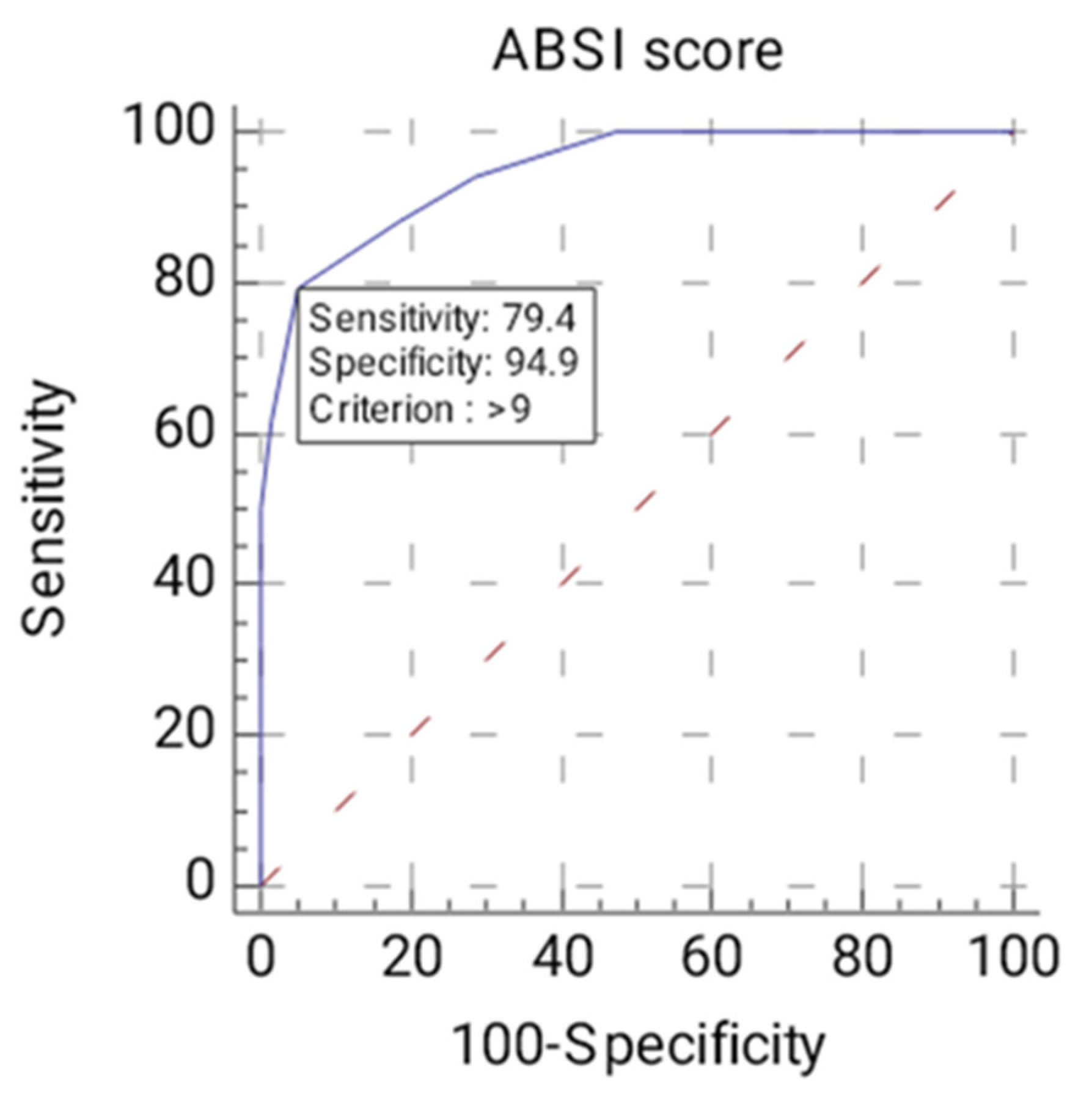 Jpm 13 00238 g005 Jpm 13 00238 g005