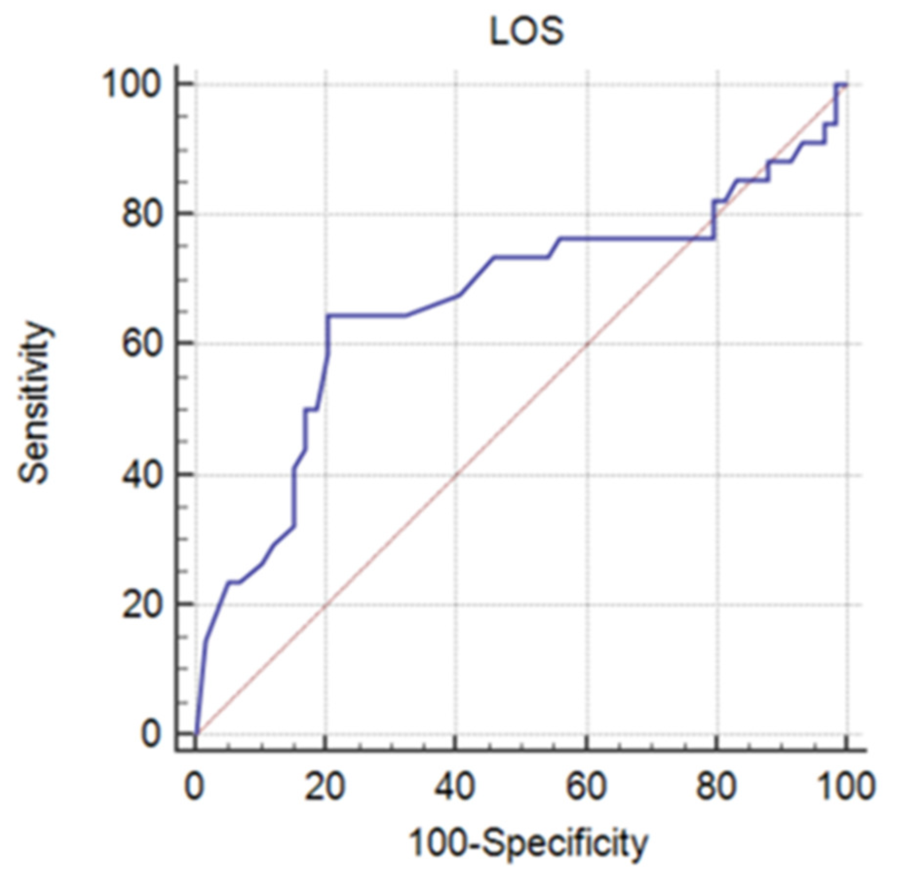 Jpm 13 00238 g006 Jpm 13 00238 g006