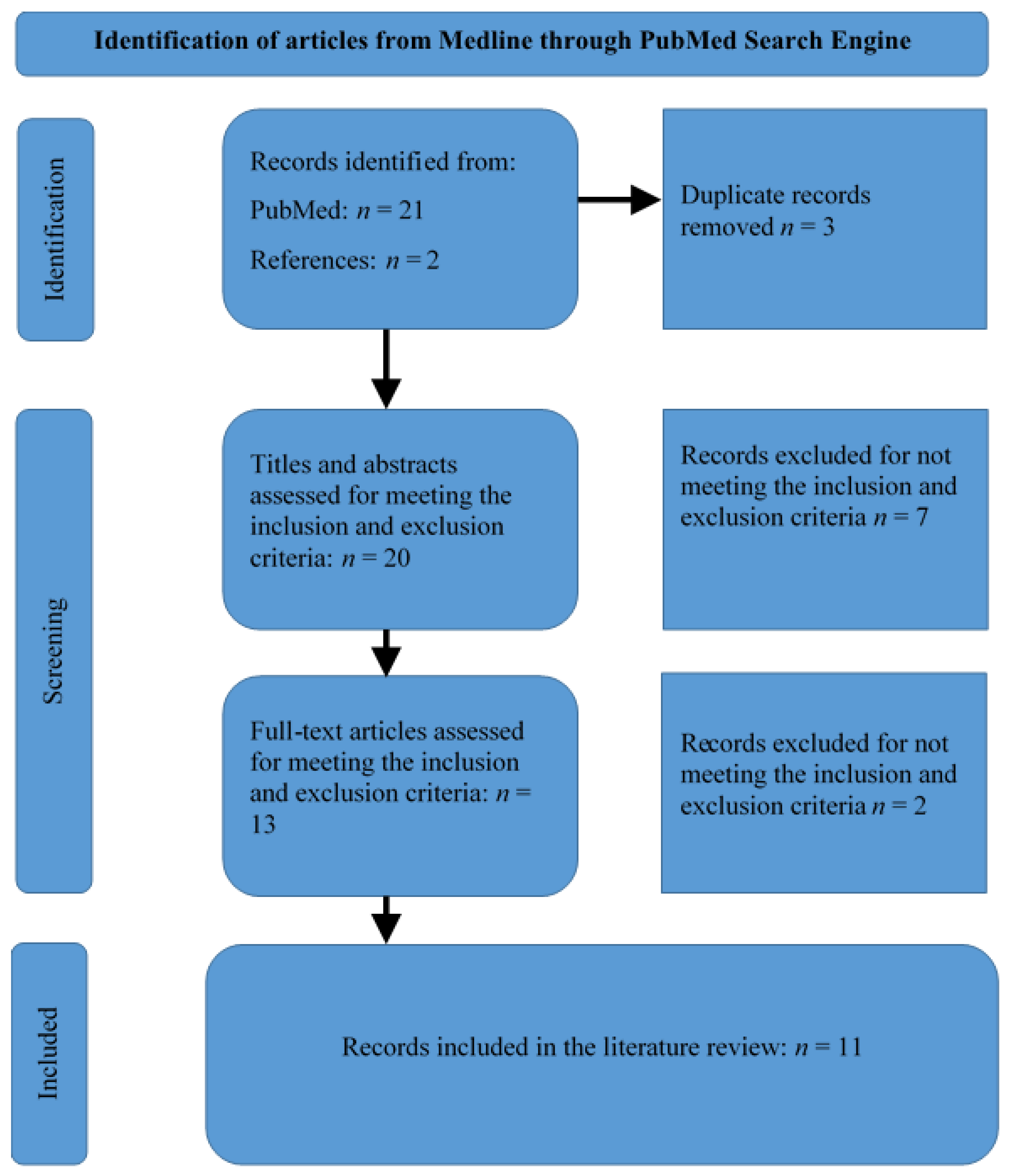 Jpm 13 00239 g001 Jpm 13 00239 g001