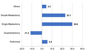 Jpm 13 00241 i001 Jpm 13 00241 i001