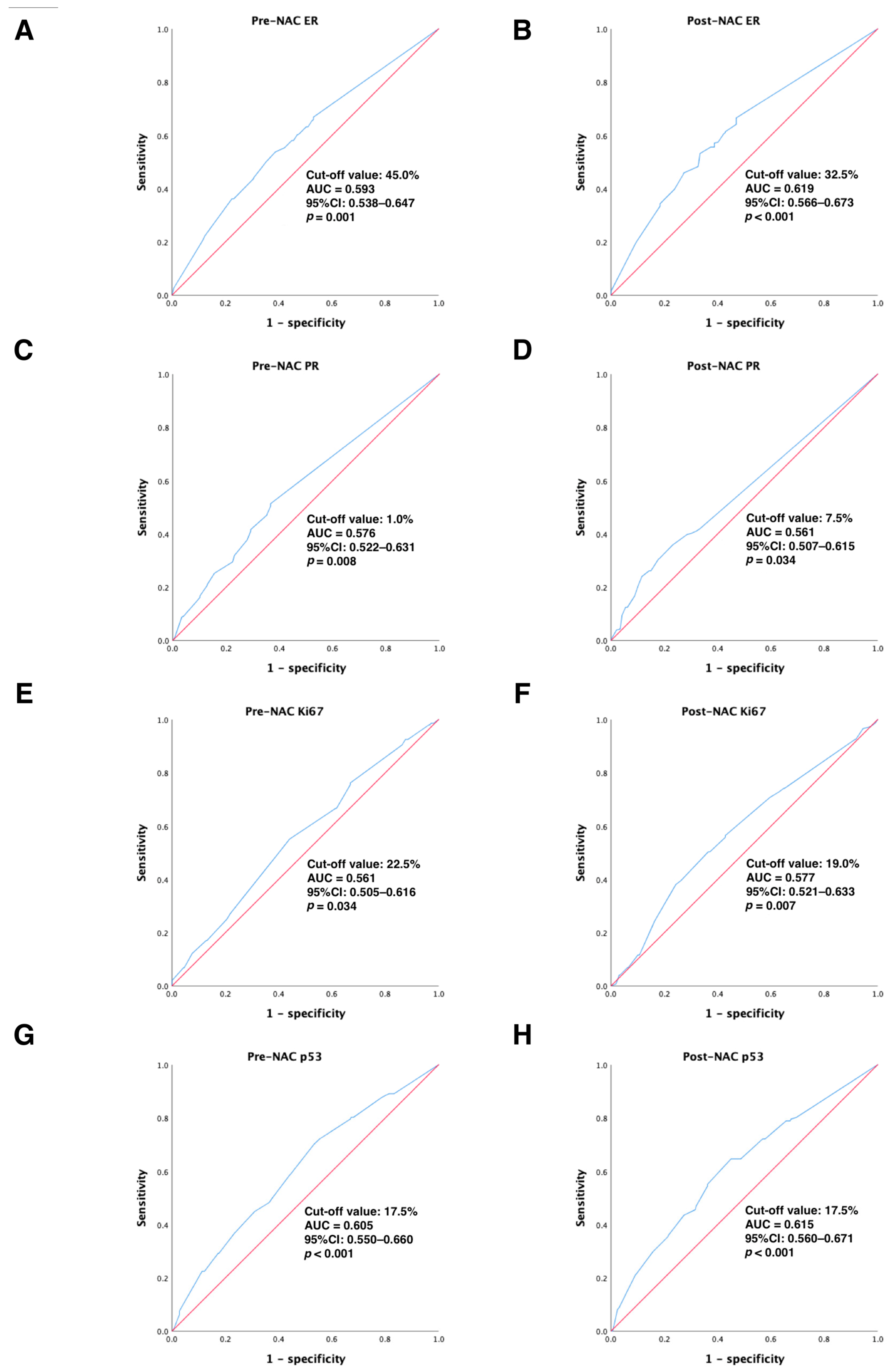 Jpm 13 00249 g002 Jpm 13 00249 g002