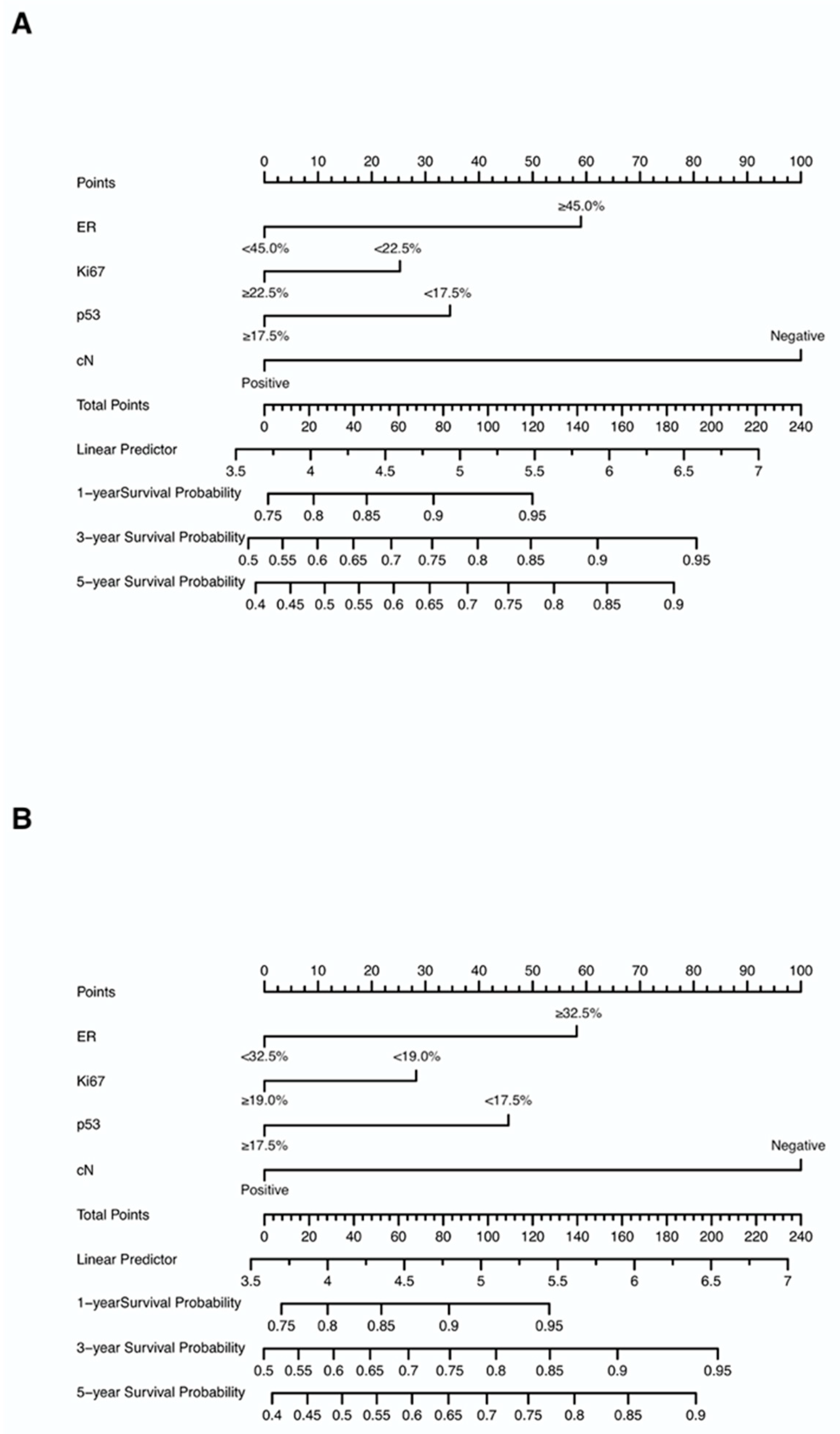 Jpm 13 00249 g004 Jpm 13 00249 g004
