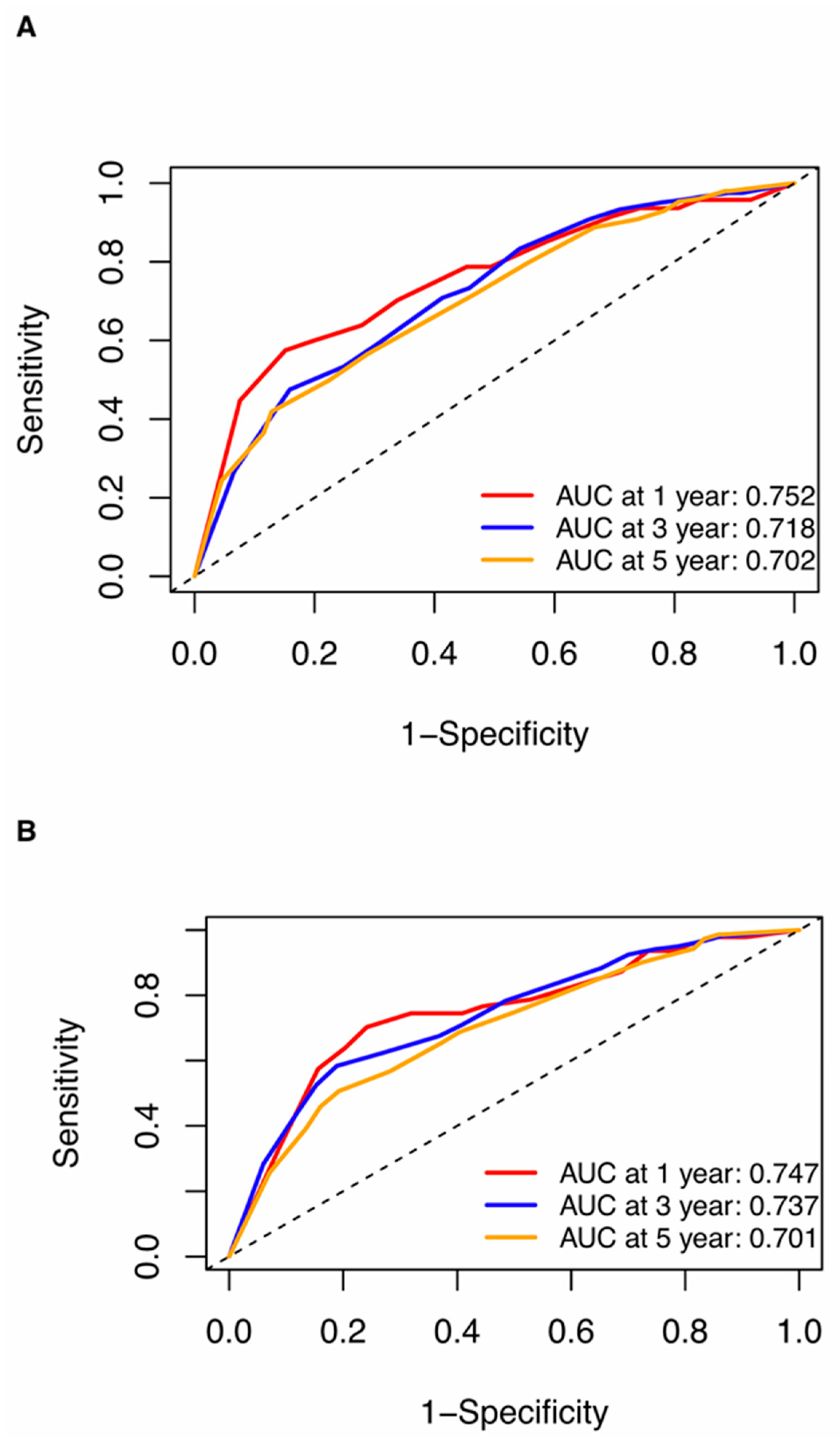 Jpm 13 00249 g005 Jpm 13 00249 g005