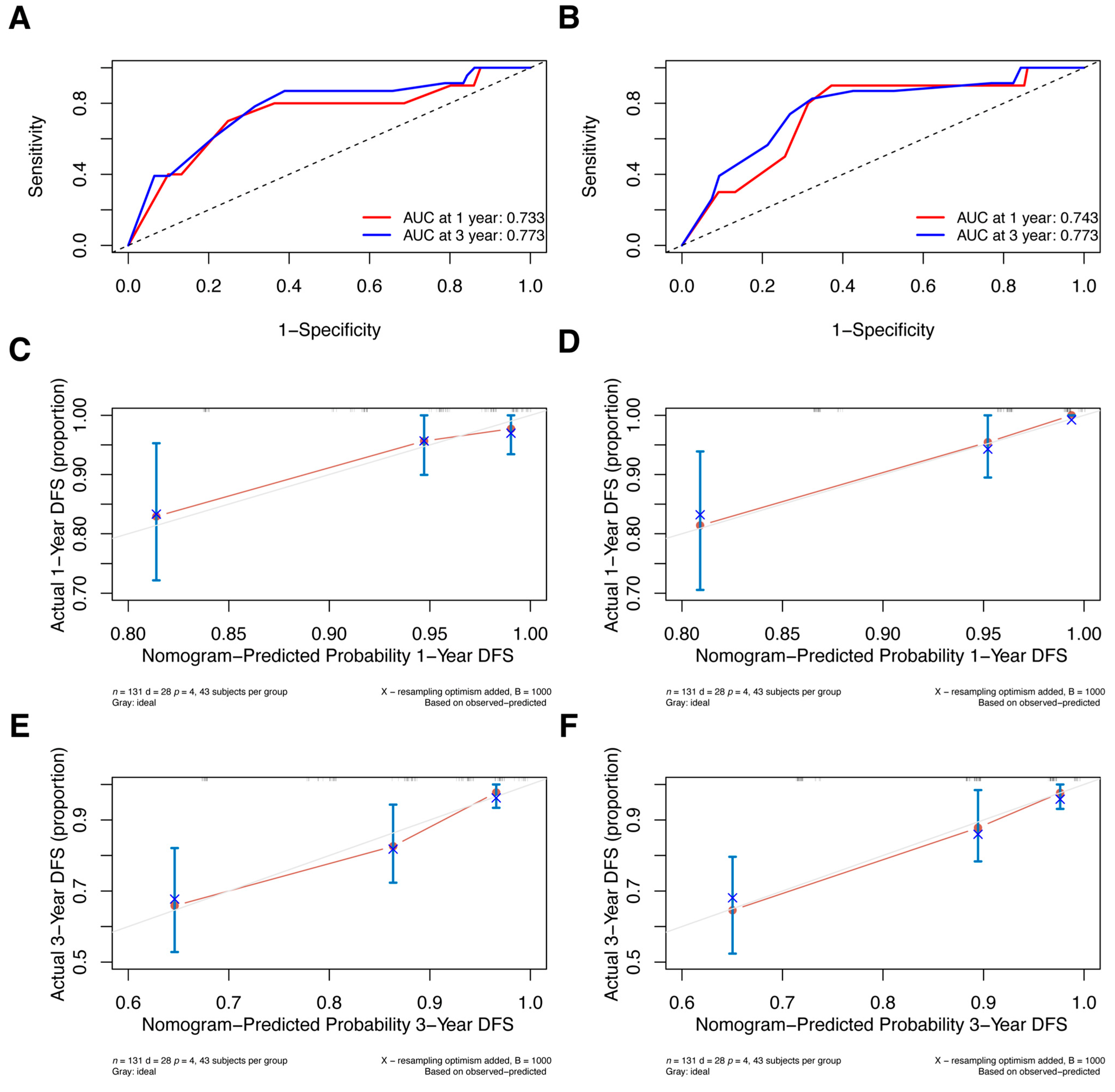Jpm 13 00249 g009 Jpm 13 00249 g009