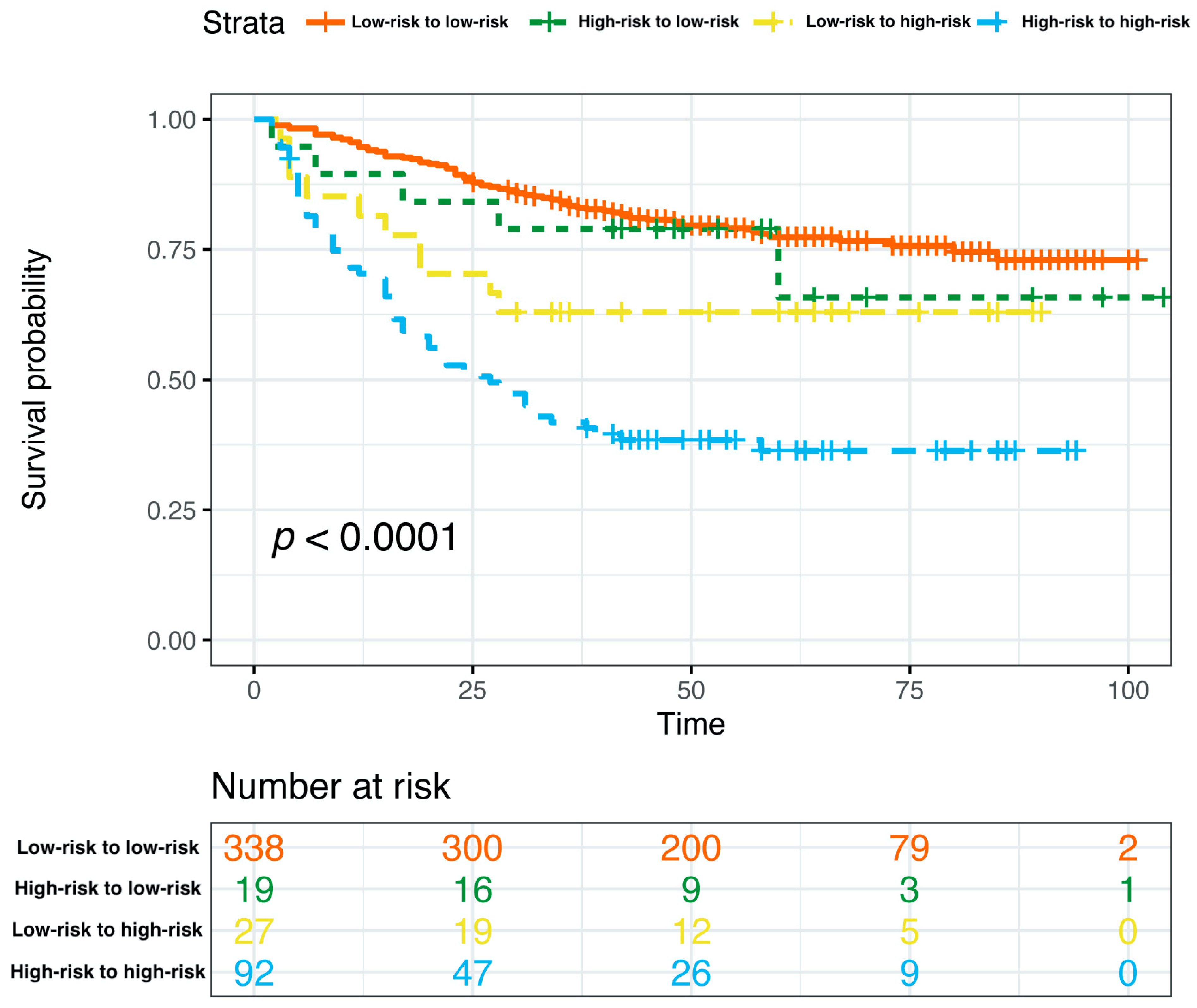 Jpm 13 00249 g010 Jpm 13 00249 g010