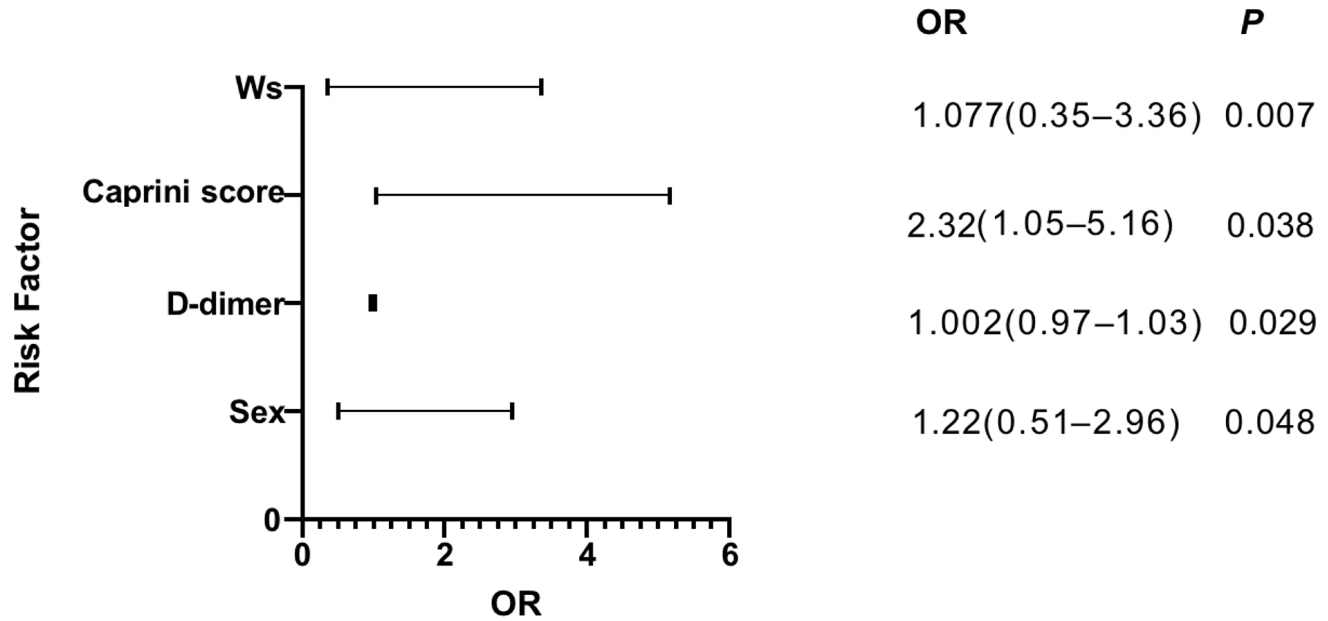 Jpm 13 00257 g002 Jpm 13 00257 g002
