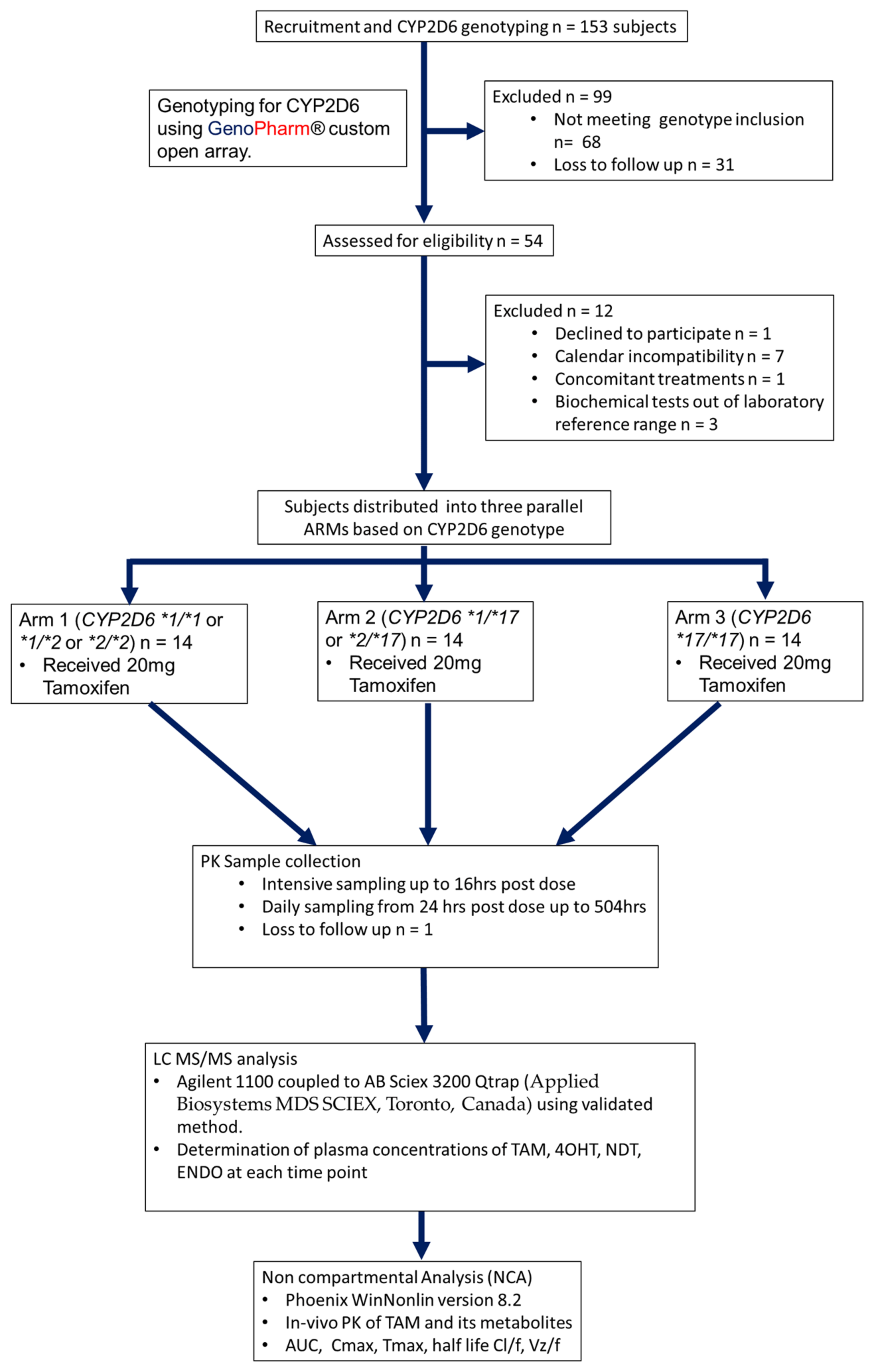 Jpm 13 00272 g001 Jpm 13 00272 g001