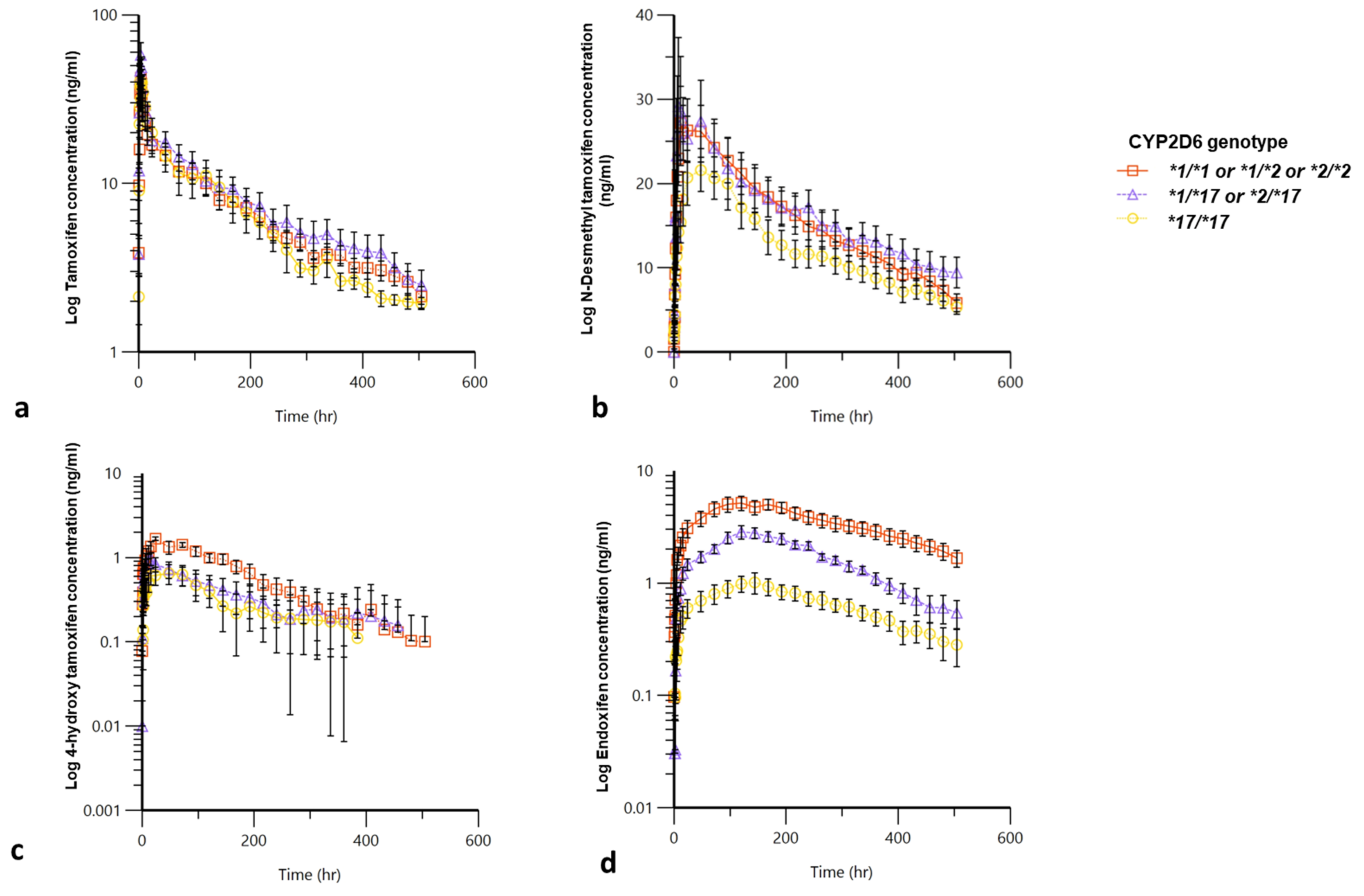 Jpm 13 00272 g002 Jpm 13 00272 g002