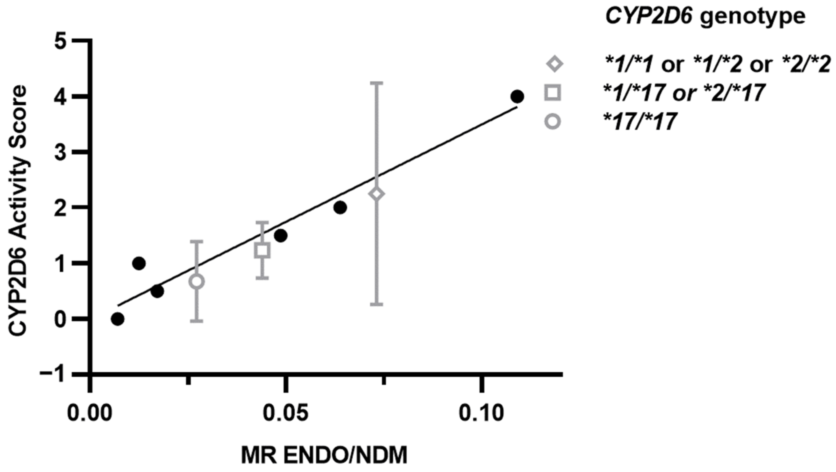 Jpm 13 00272 g003 Jpm 13 00272 g003