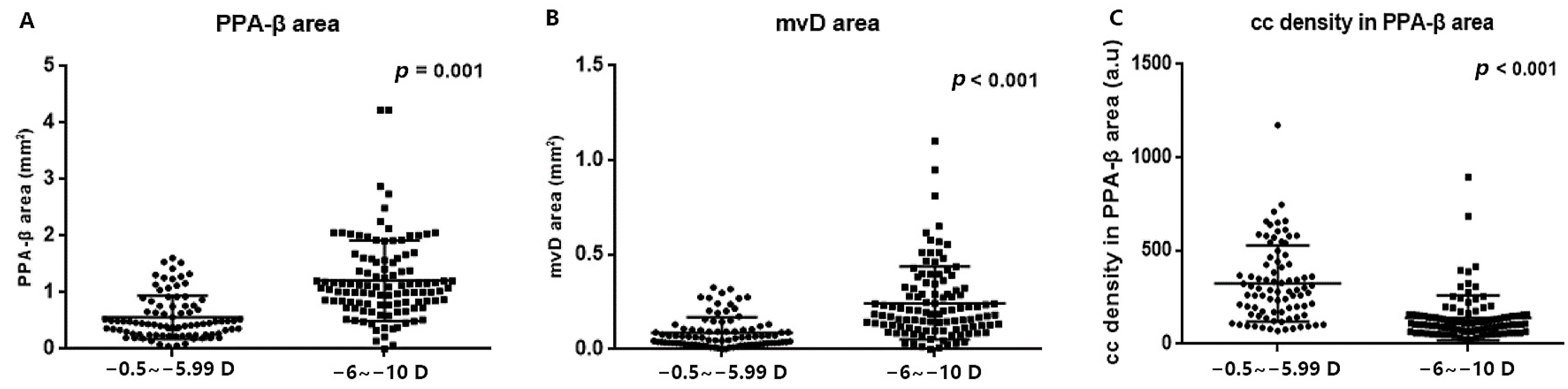 Jpm 13 00289 g002 Jpm 13 00289 g002