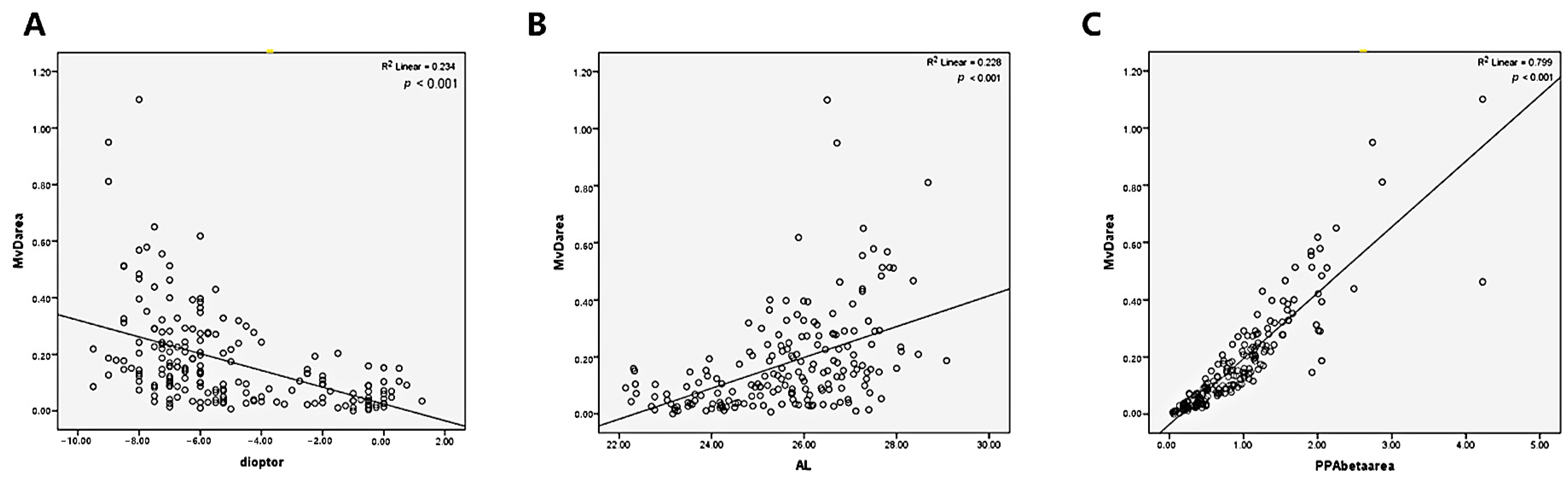 Jpm 13 00289 g003 Jpm 13 00289 g003
