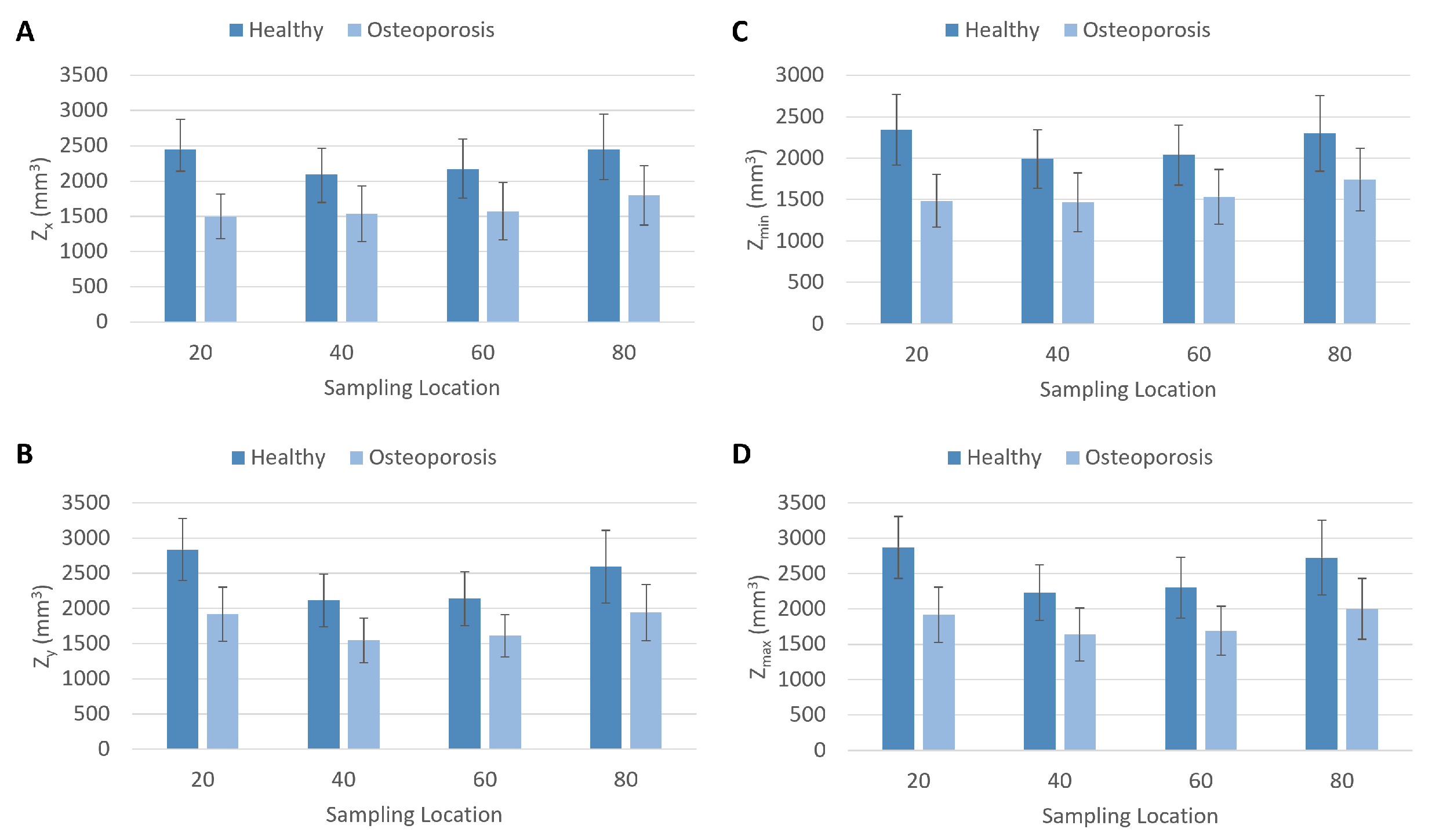 Jpm 13 00321 g004 Jpm 13 00321 g004