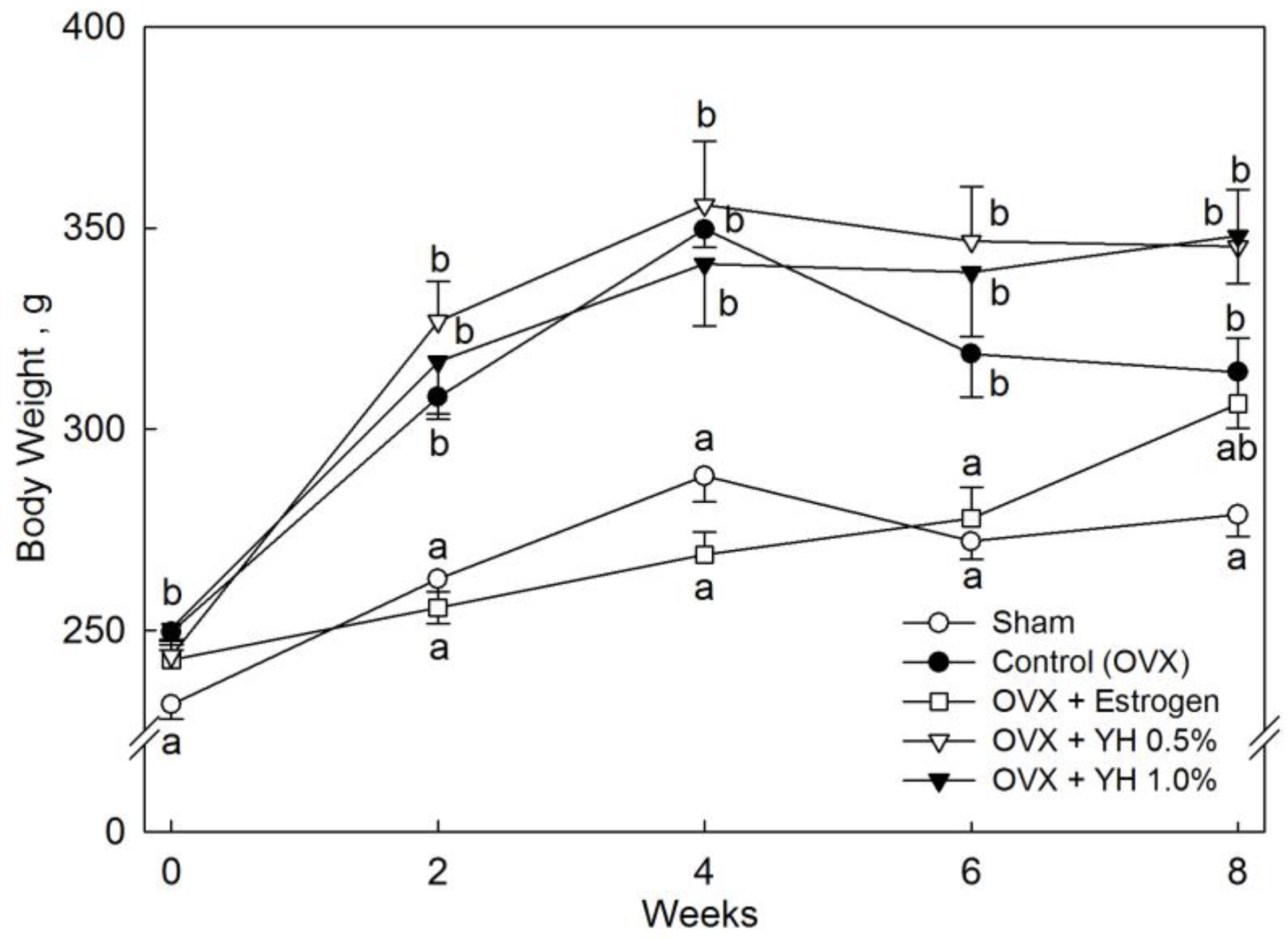 Jpm 13 00322 g001 Jpm 13 00322 g001