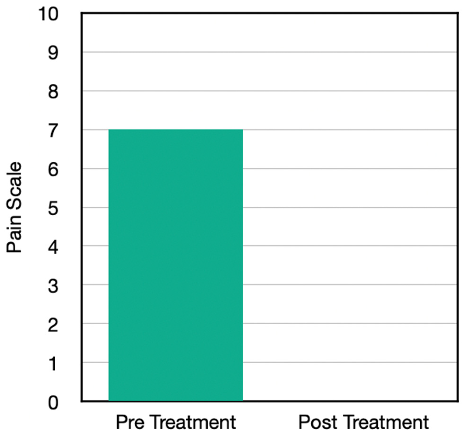 Jpm 13 00336 g002 Jpm 13 00336 g002