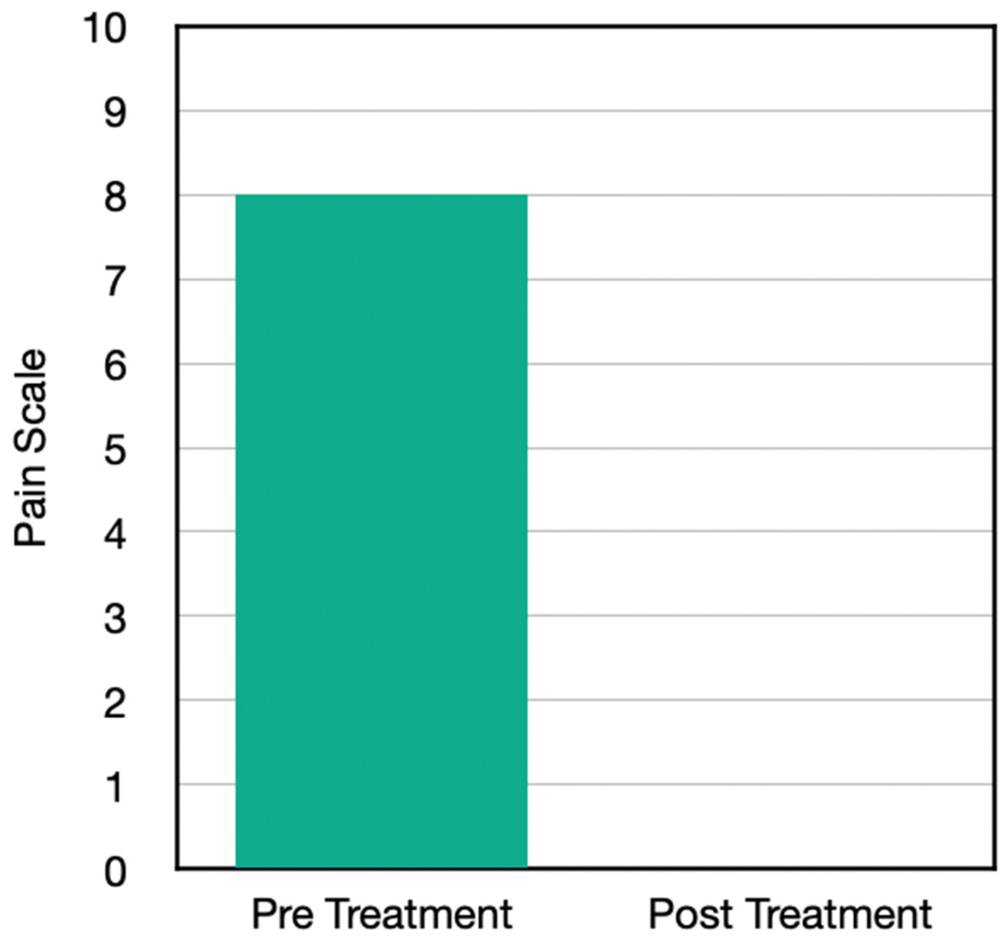 Jpm 13 00336 g003 Jpm 13 00336 g003