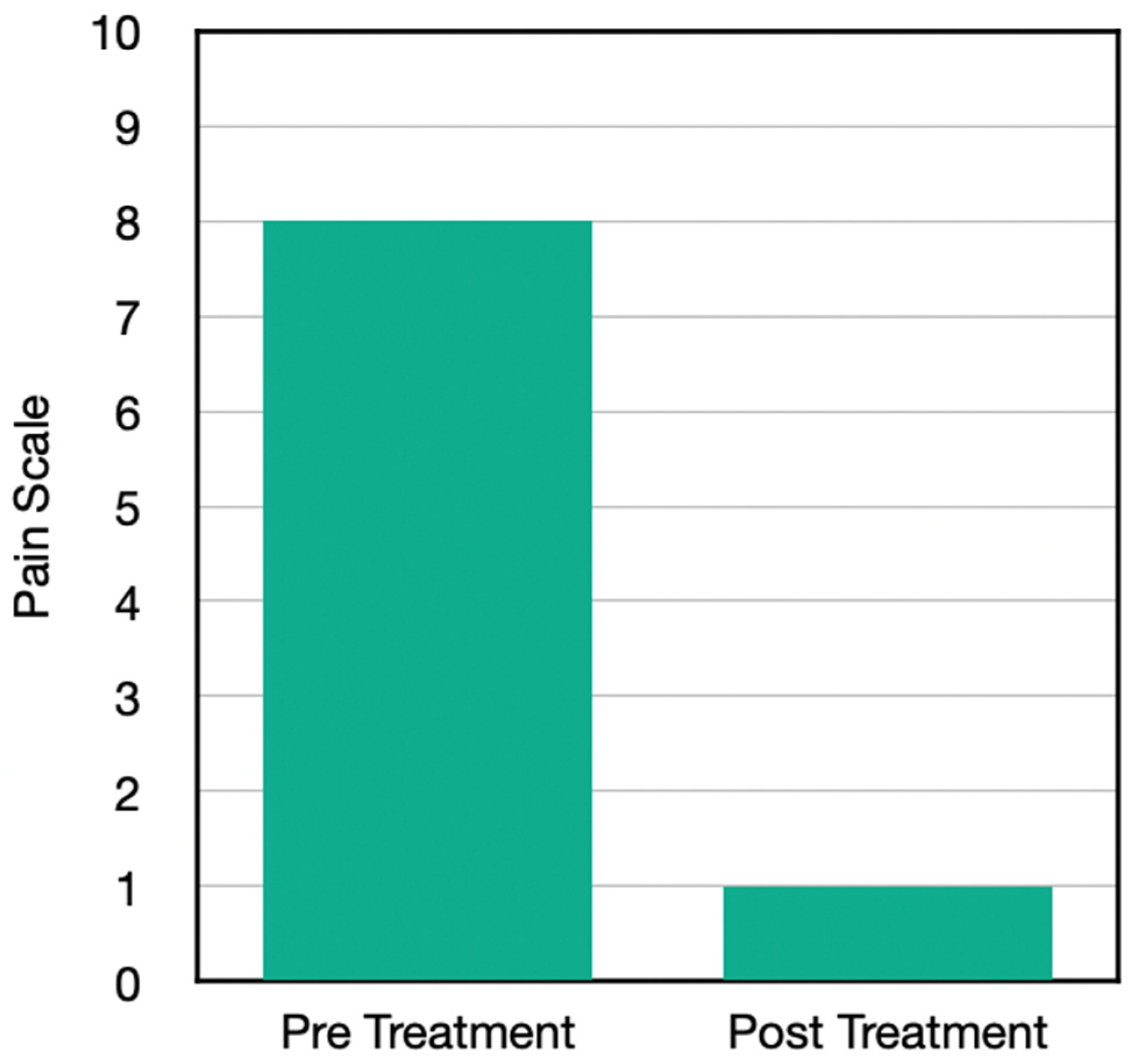 Jpm 13 00336 g004 Jpm 13 00336 g004