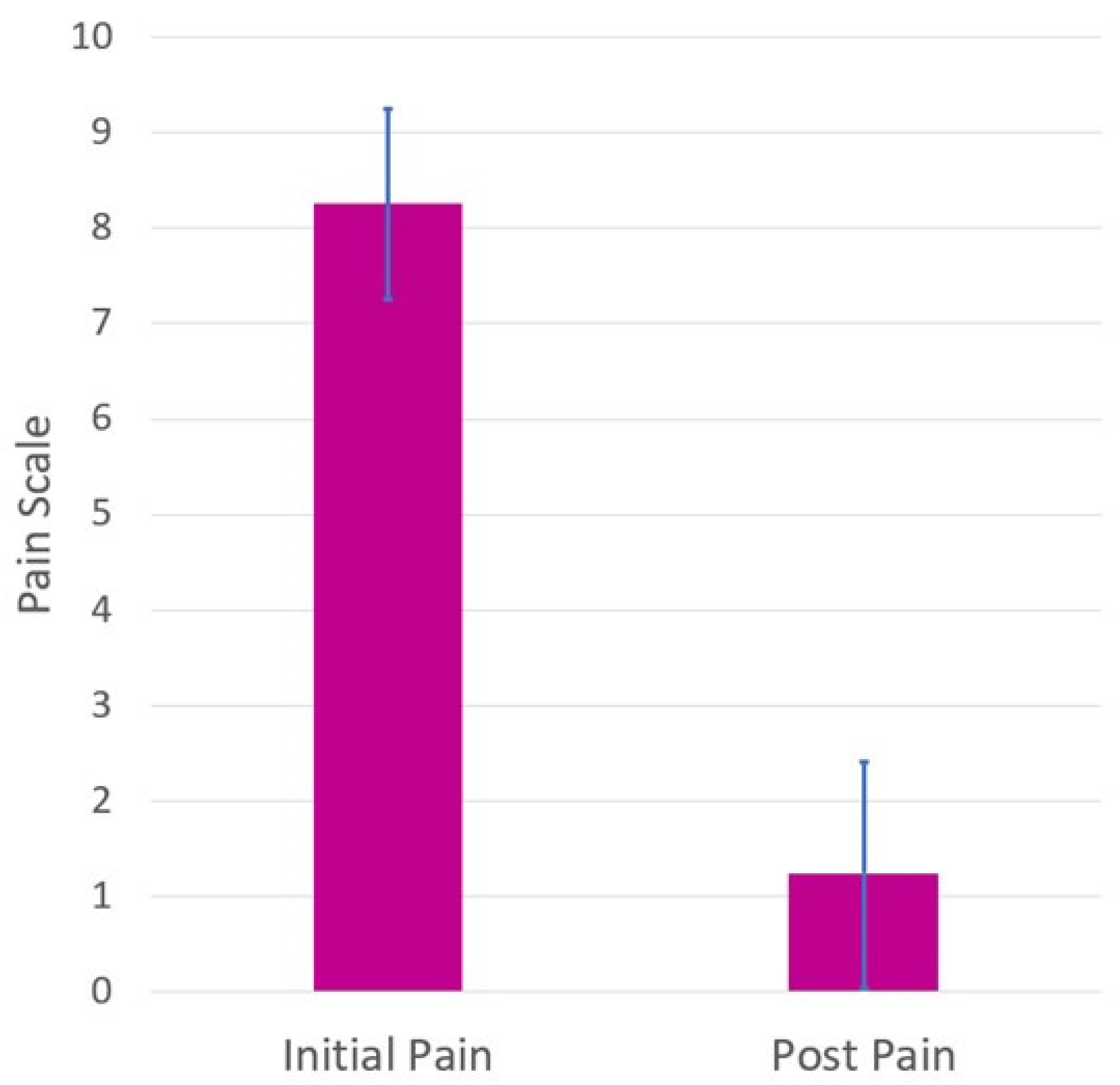 Jpm 13 00336 g005 Jpm 13 00336 g005