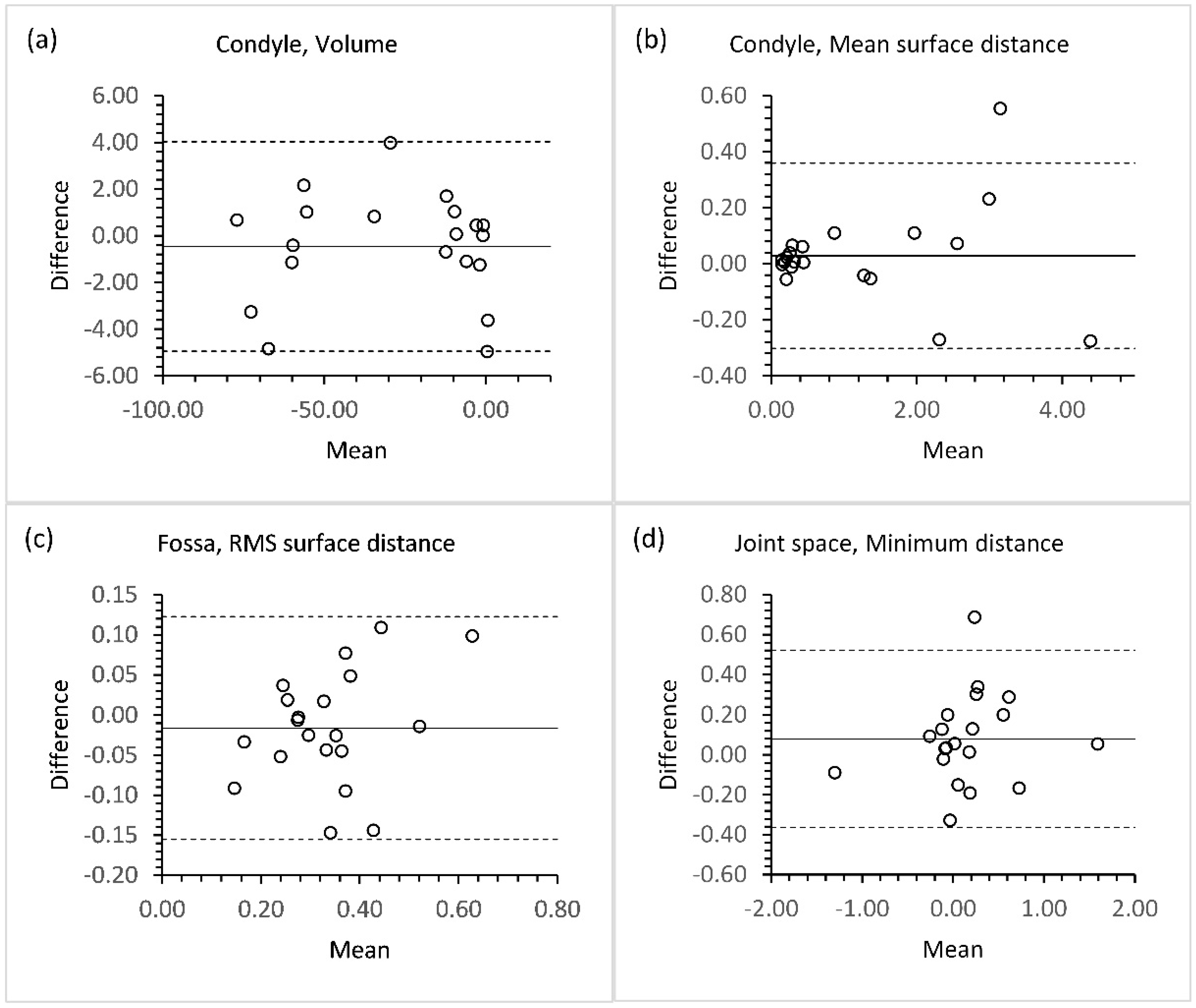 Jpm 13 00343 g003 Jpm 13 00343 g003