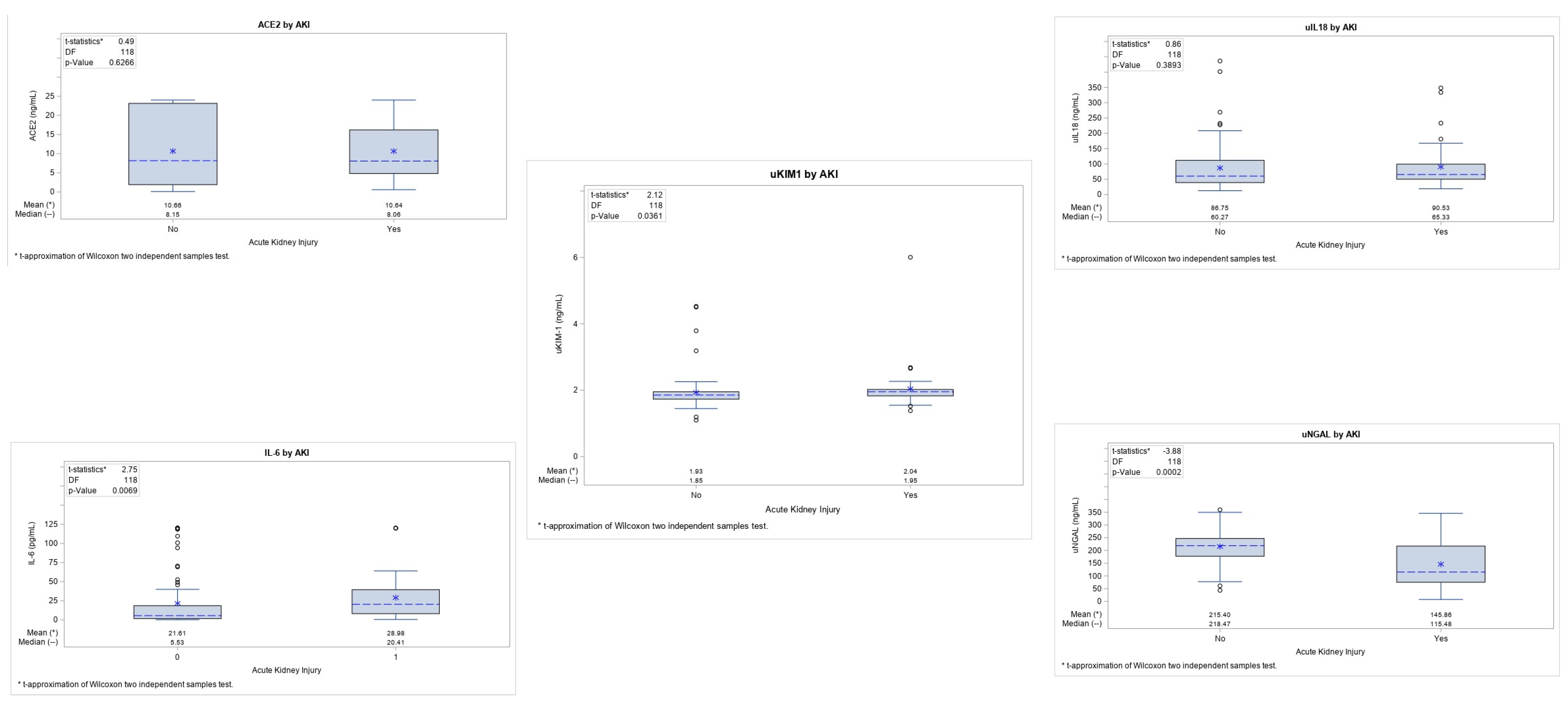 Jpm 13 00382 g002 Jpm 13 00382 g002