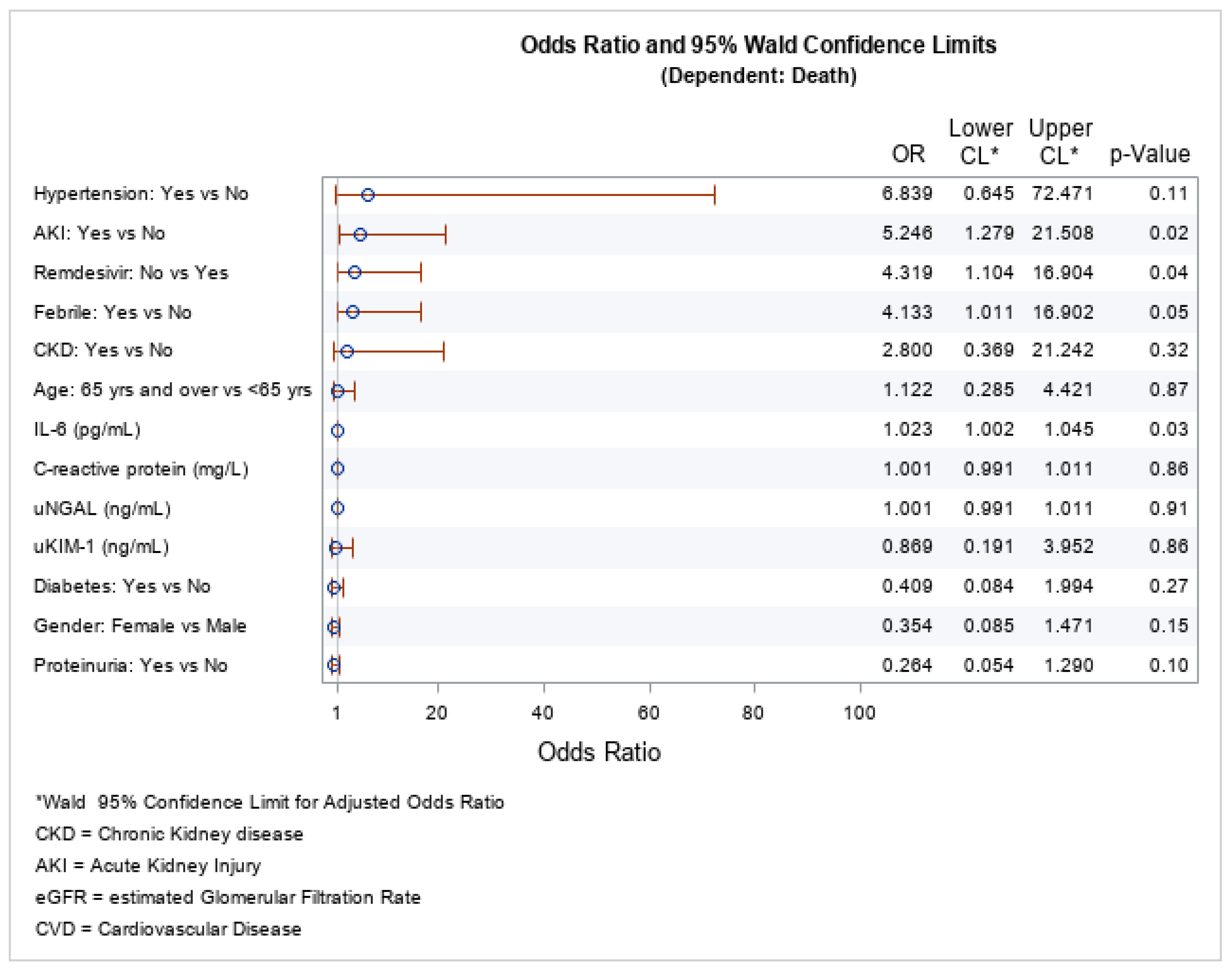 Jpm 13 00382 g003 Jpm 13 00382 g003