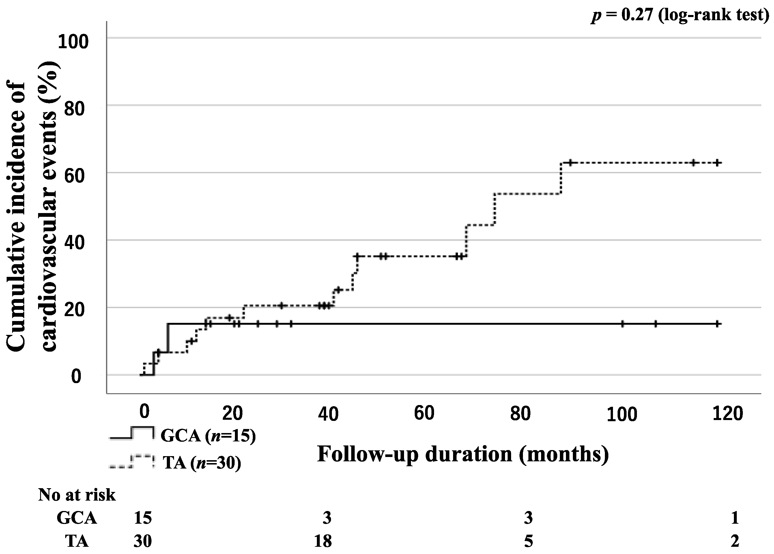 Jpm 13 00387 g004 Jpm 13 00387 g004