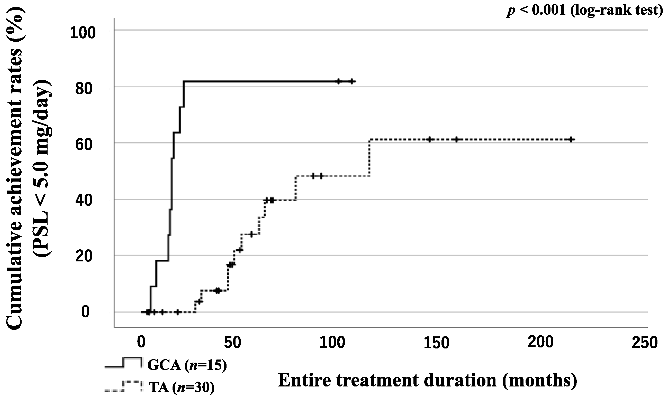 Jpm 13 00387 g005 Jpm 13 00387 g005