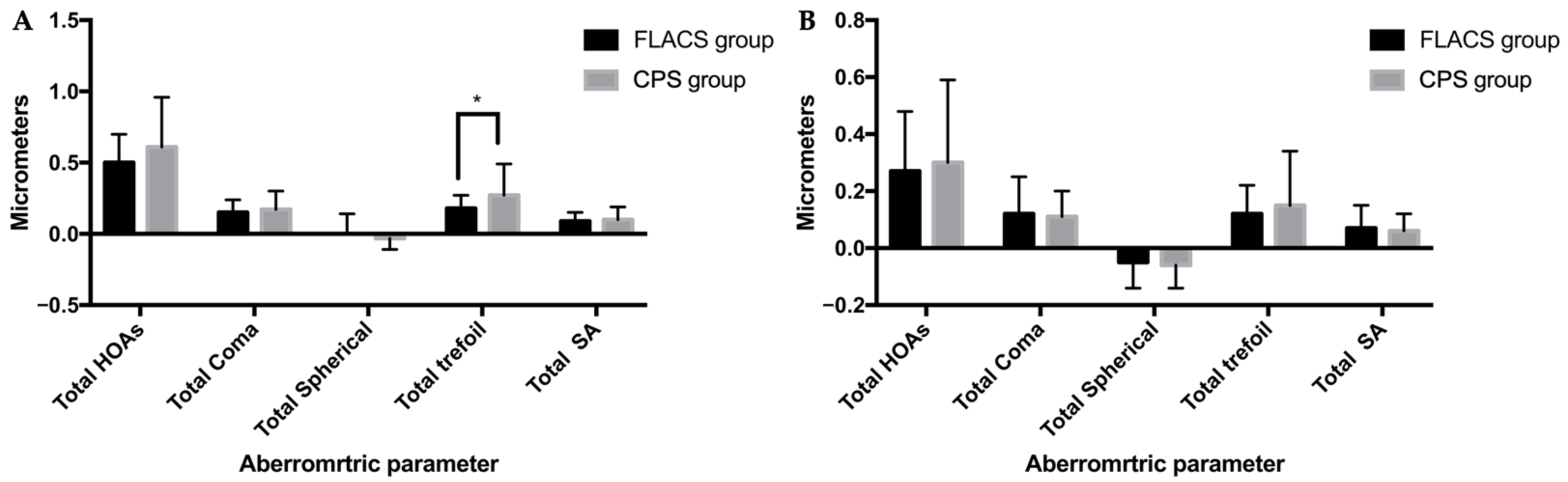 Jpm 13 00400 g003 Jpm 13 00400 g003