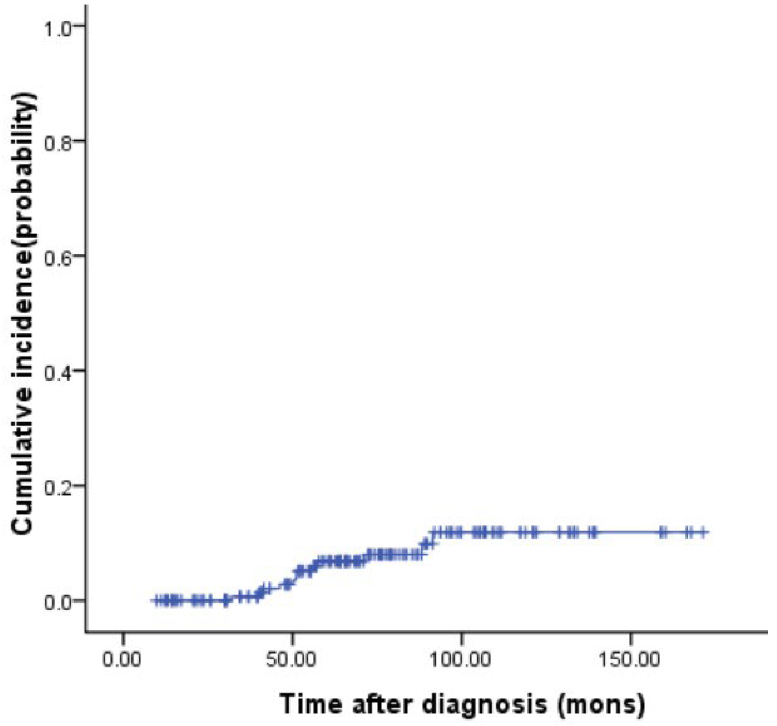 Jpm 13 00412 g001 Jpm 13 00412 g001