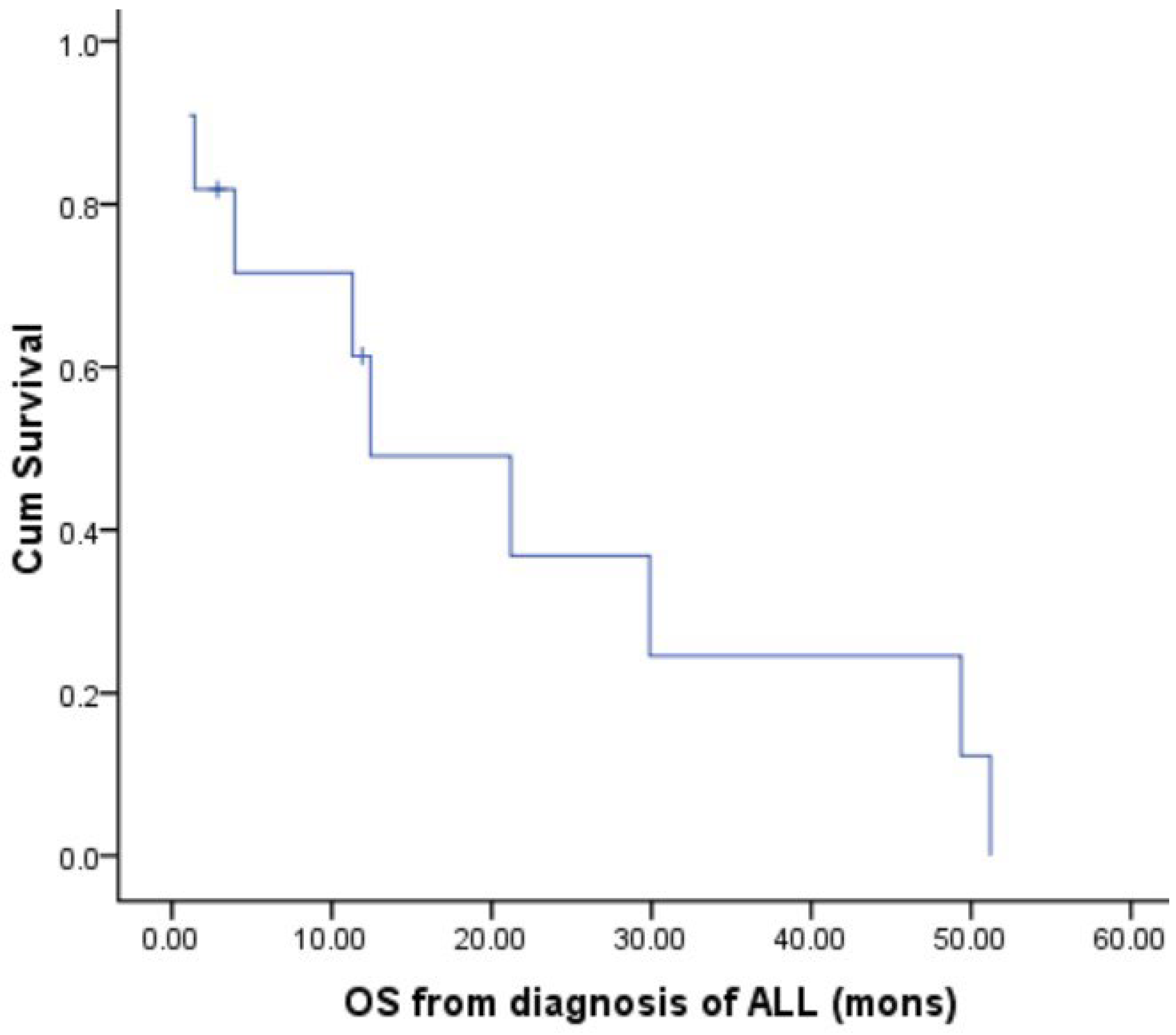 Jpm 13 00412 g002 Jpm 13 00412 g002